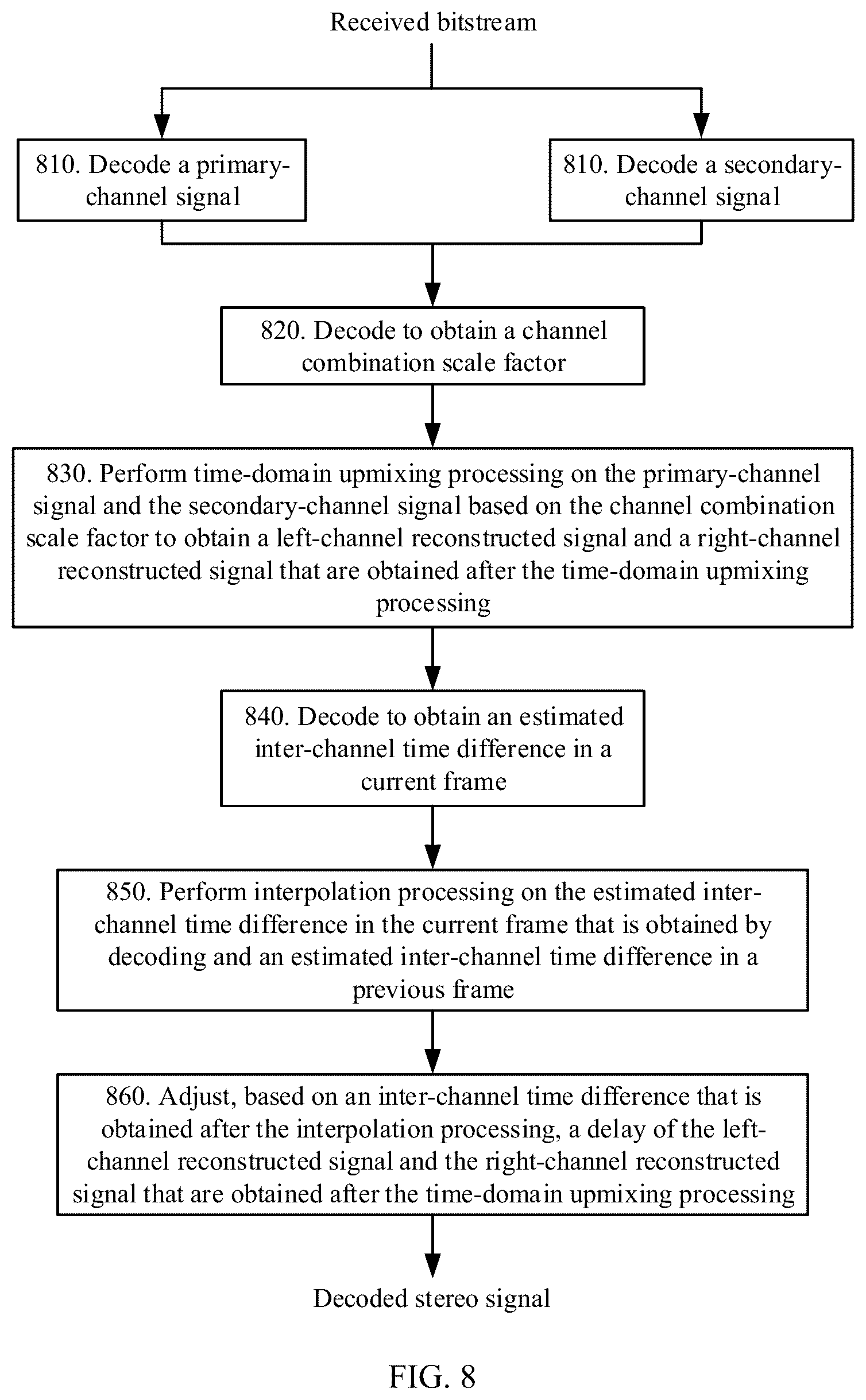 Patent US12361953 Figure 8 – Encoding and decoding methods, and encoding and decoding apparatuses for stereo signal
