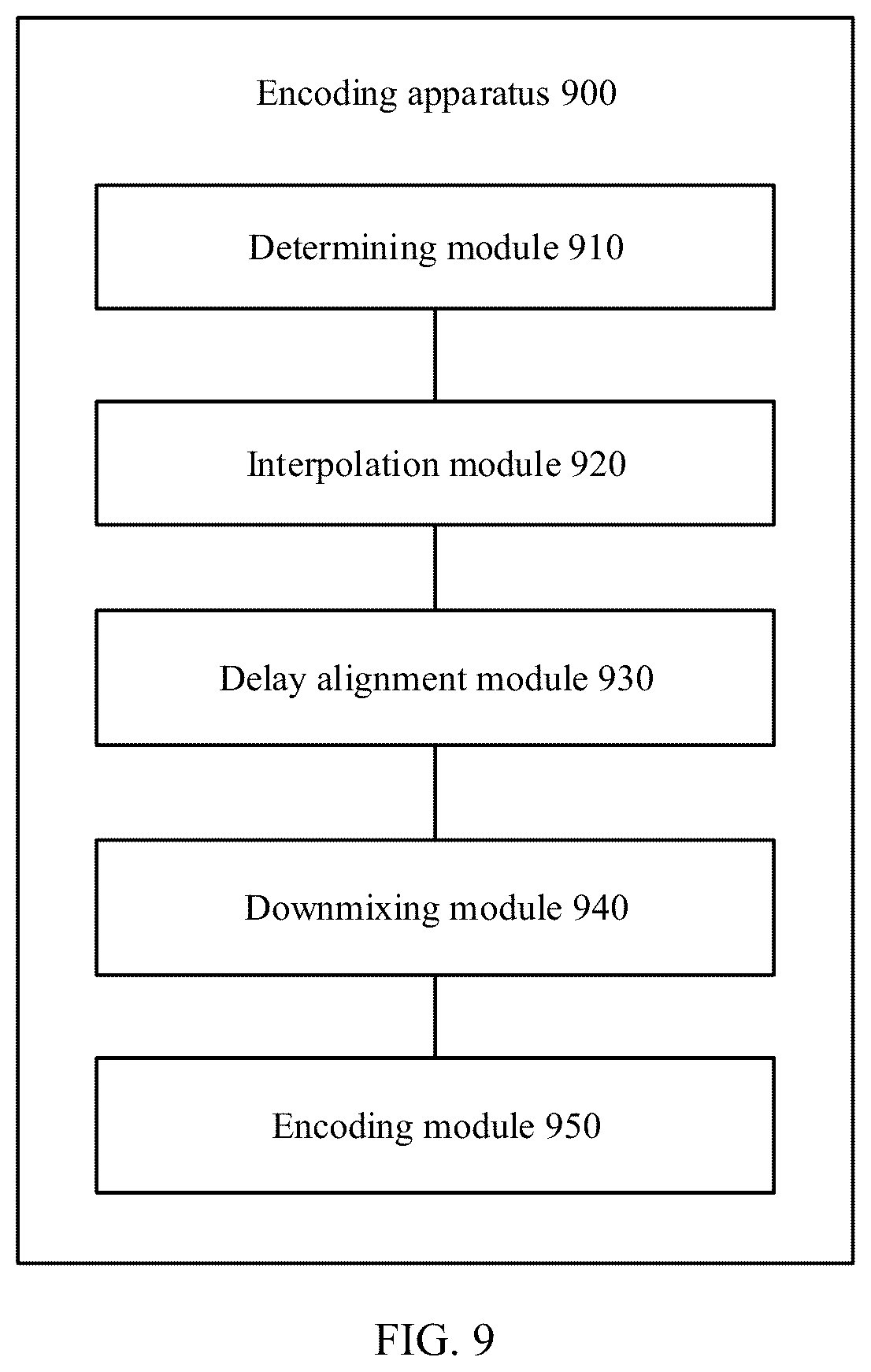 Patent US12361953 Figure 9 – Encoding and decoding methods, and encoding and decoding apparatuses for stereo signal