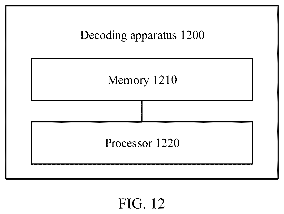 Patent US12361953 Figure 11 – Encoding and decoding methods, and encoding and decoding apparatuses for stereo signal