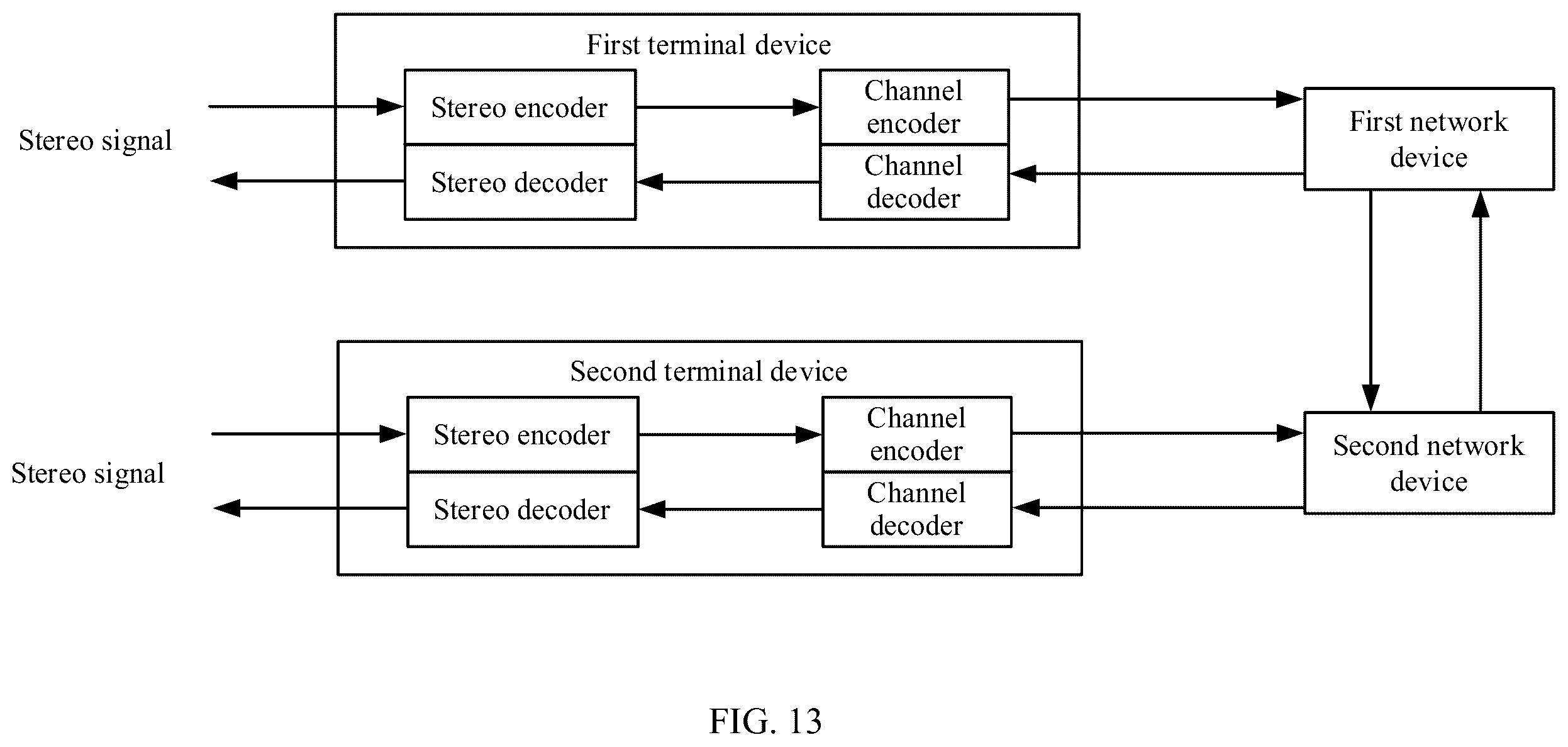 Patent US12361953 Figure 12 – Encoding and decoding methods, and encoding and decoding apparatuses for stereo signal