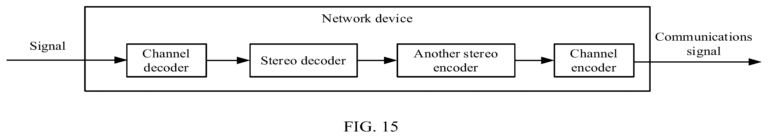 Patent US12361953 Figure 14 – Encoding and decoding methods, and encoding and decoding apparatuses for stereo signal