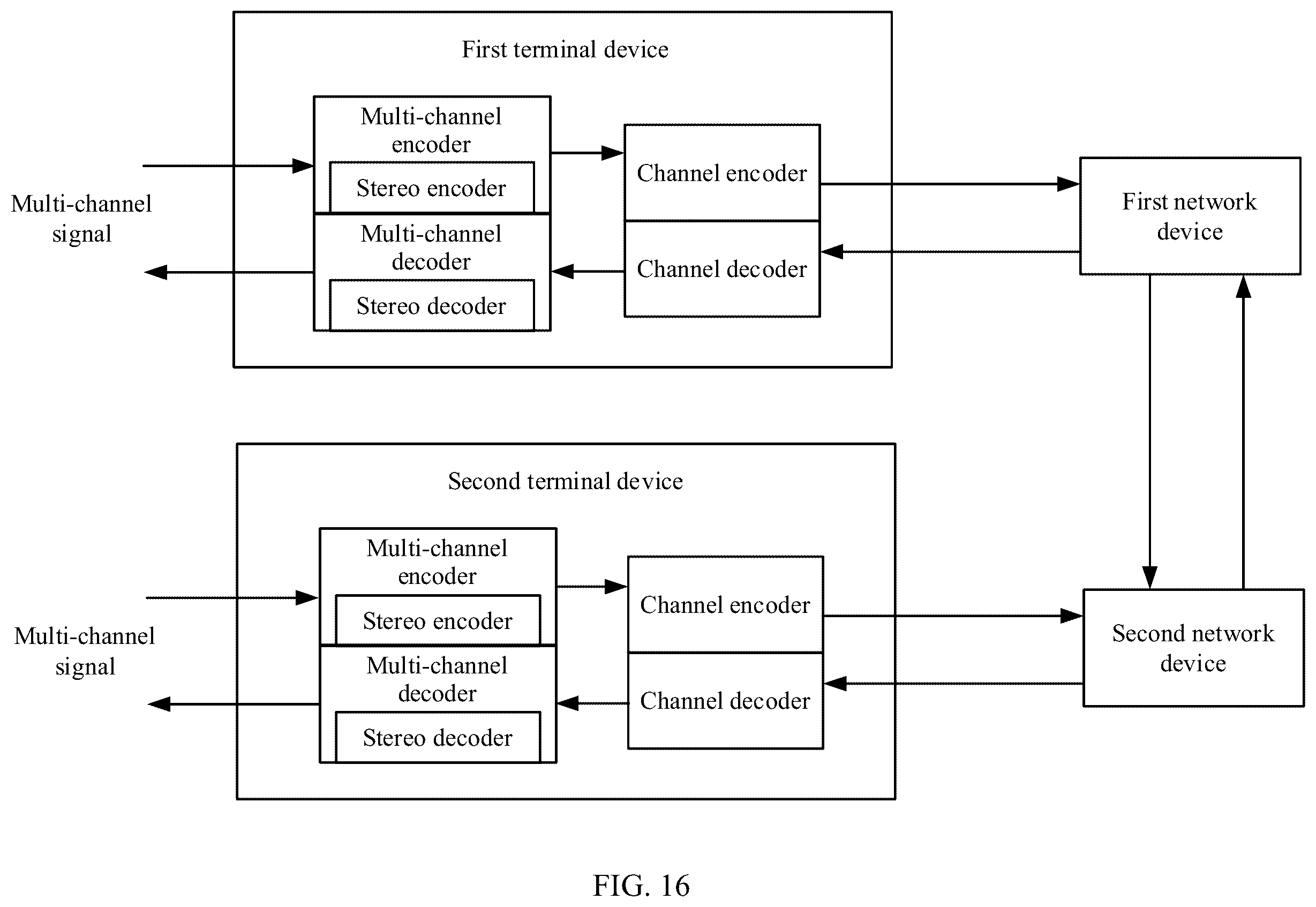 Patent US12361953 Figure 15 – Encoding and decoding methods, and encoding and decoding apparatuses for stereo signal