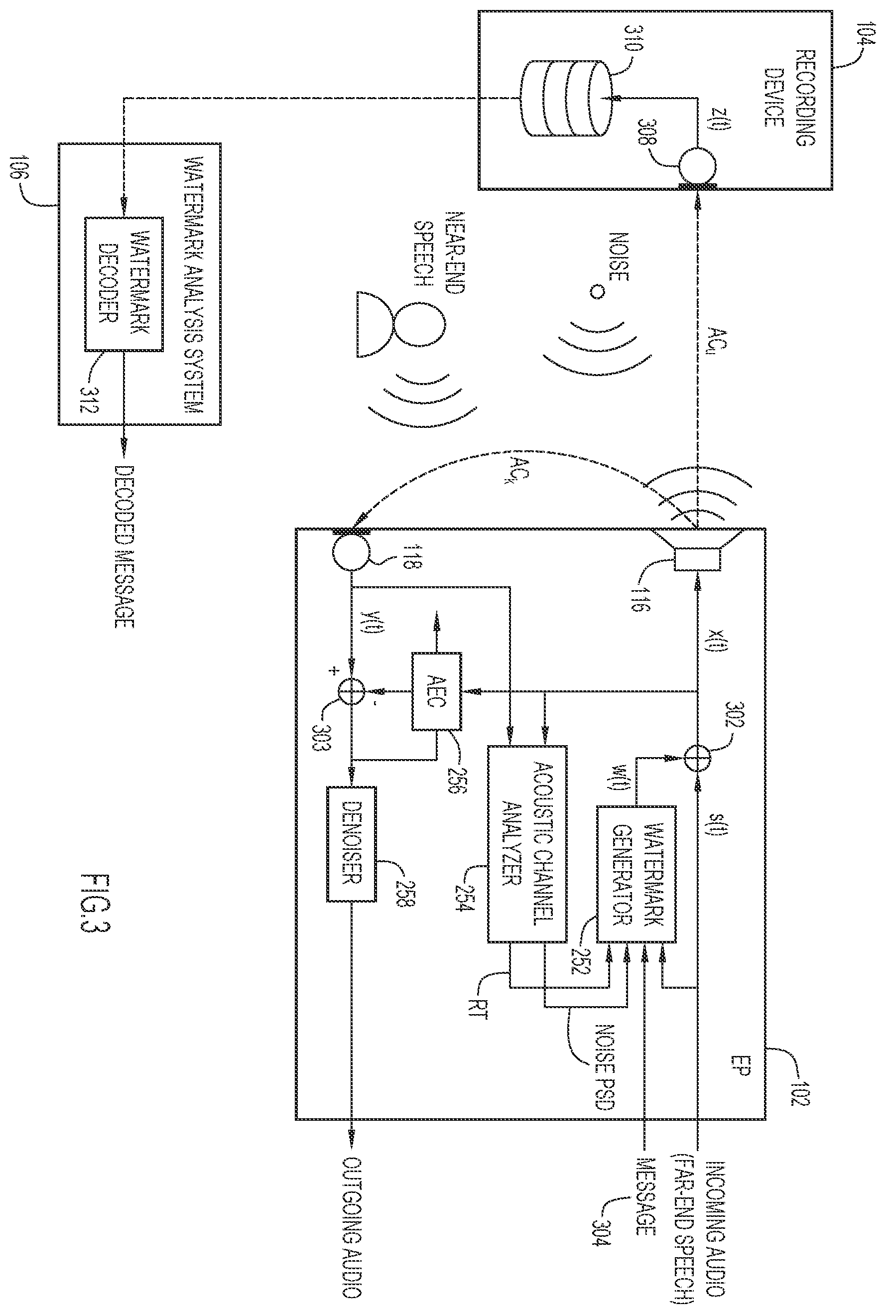 Patent US12361954 Figure 3 – Ambience-adapted audio watermarking for teleconferencing