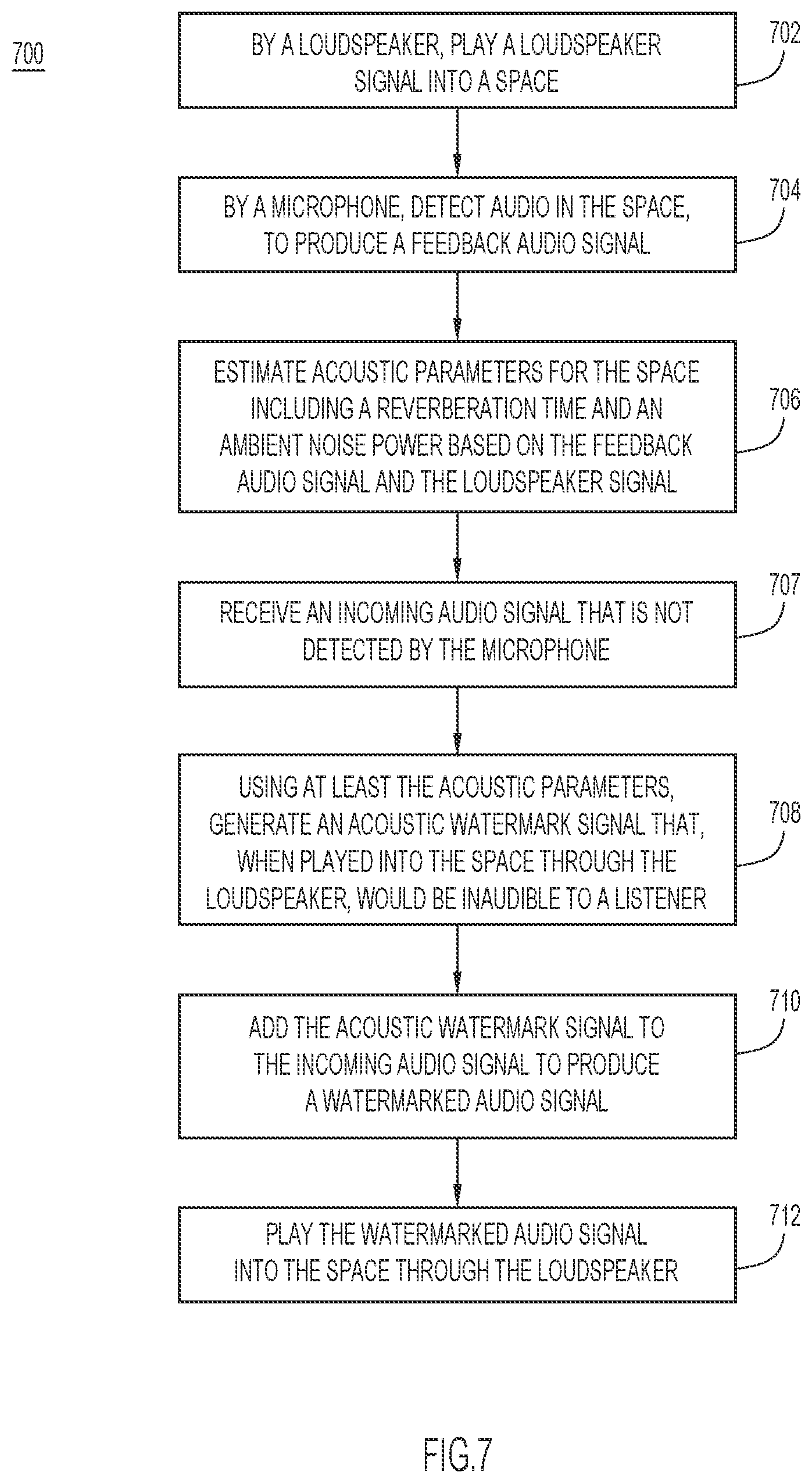 Patent US12361954 Figure 9 – Ambience-adapted audio watermarking for teleconferencing