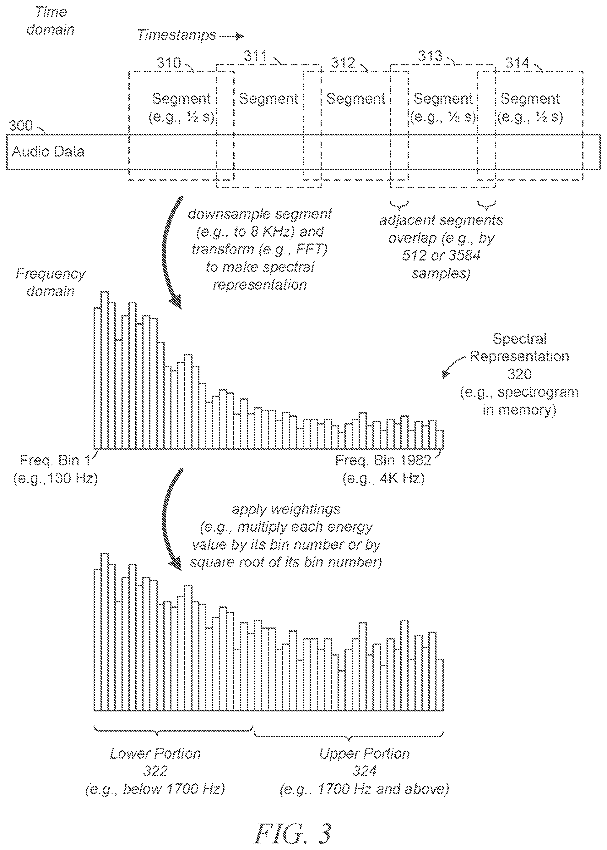 Patent US12361955 Figure 3 – Audio fingerprinting