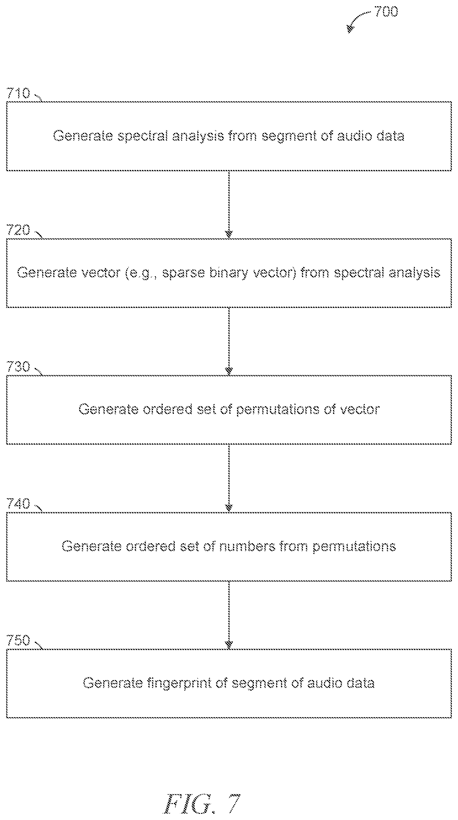 Patent US12361955 Figure 7 – Audio fingerprinting