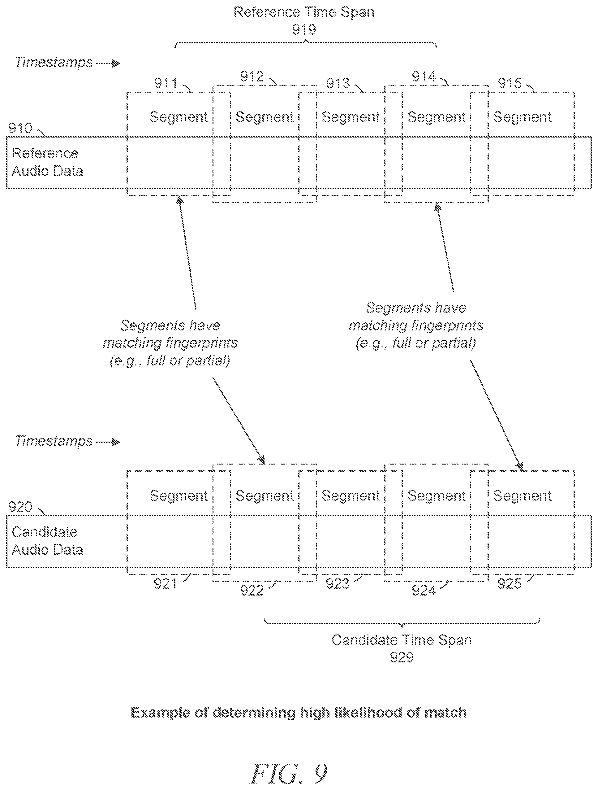 Patent US12361955 Figure 9 – Audio fingerprinting