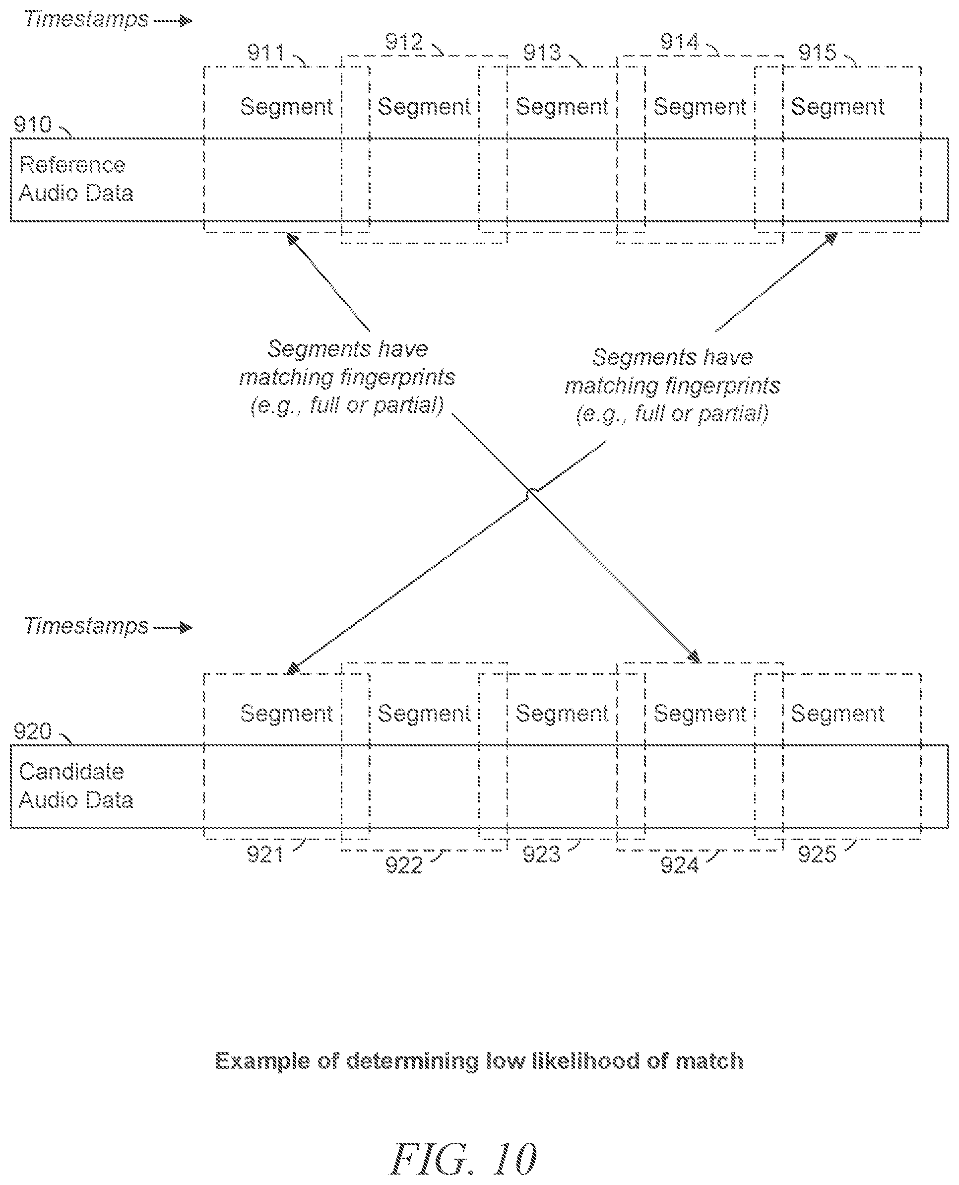 Patent US12361955 Figure 10 – Audio fingerprinting
