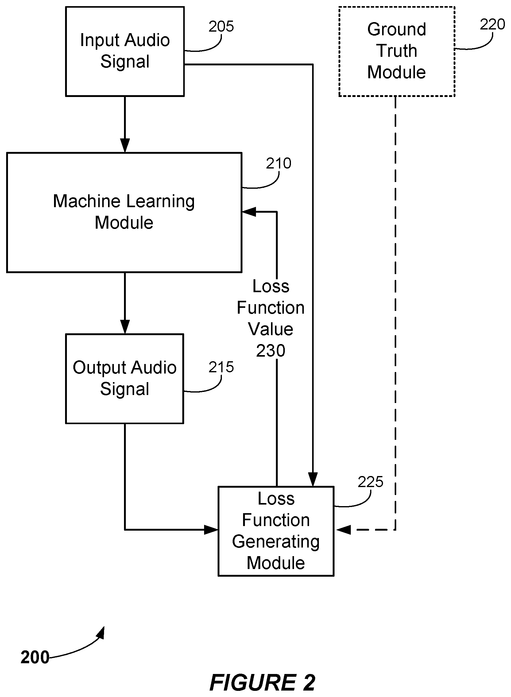 Patent US12361956 Figure 2 – Perceptually-based loss functions for audio encoding and decoding based on machine learning