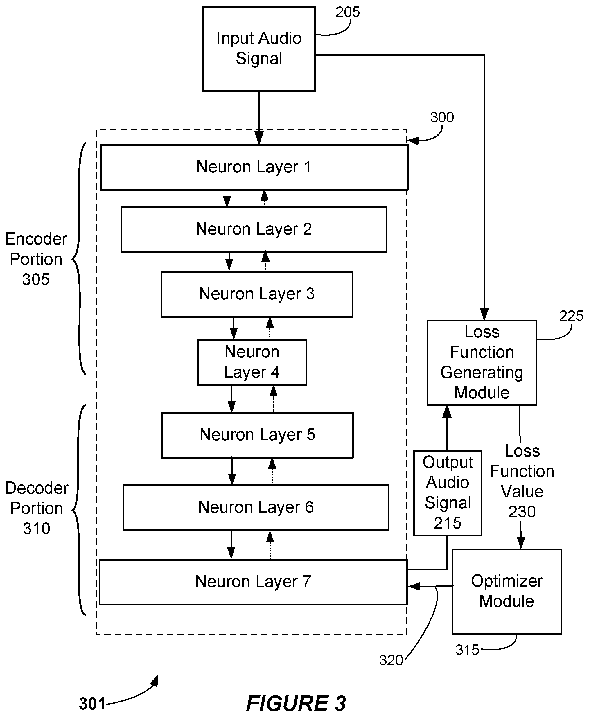 Patent US12361956 Figure 3 – Perceptually-based loss functions for audio encoding and decoding based on machine learning