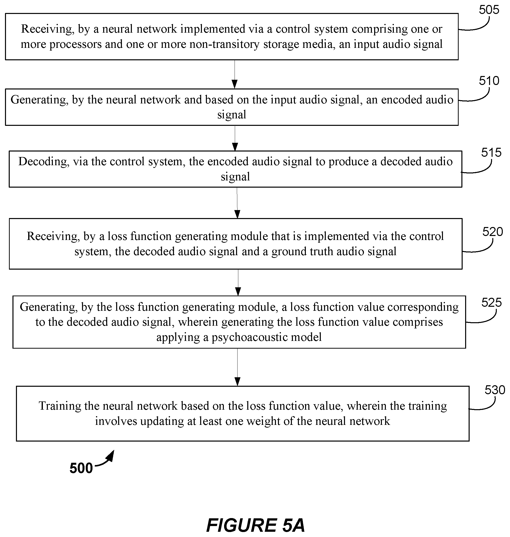 Patent US12361956 Figure 6 – Perceptually-based loss functions for audio encoding and decoding based on machine learning