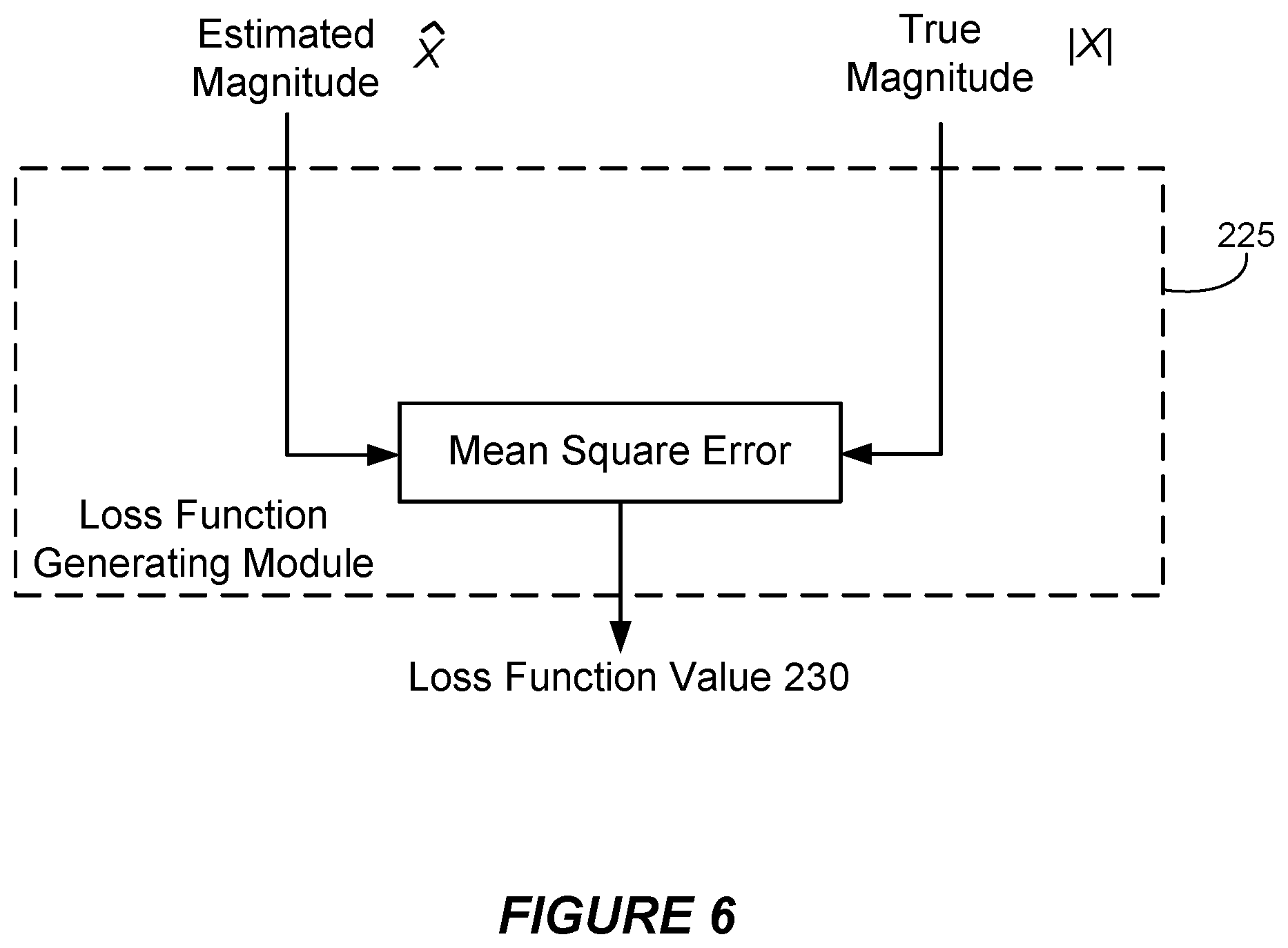 Patent US12361956 Figure 8 – Perceptually-based loss functions for audio encoding and decoding based on machine learning