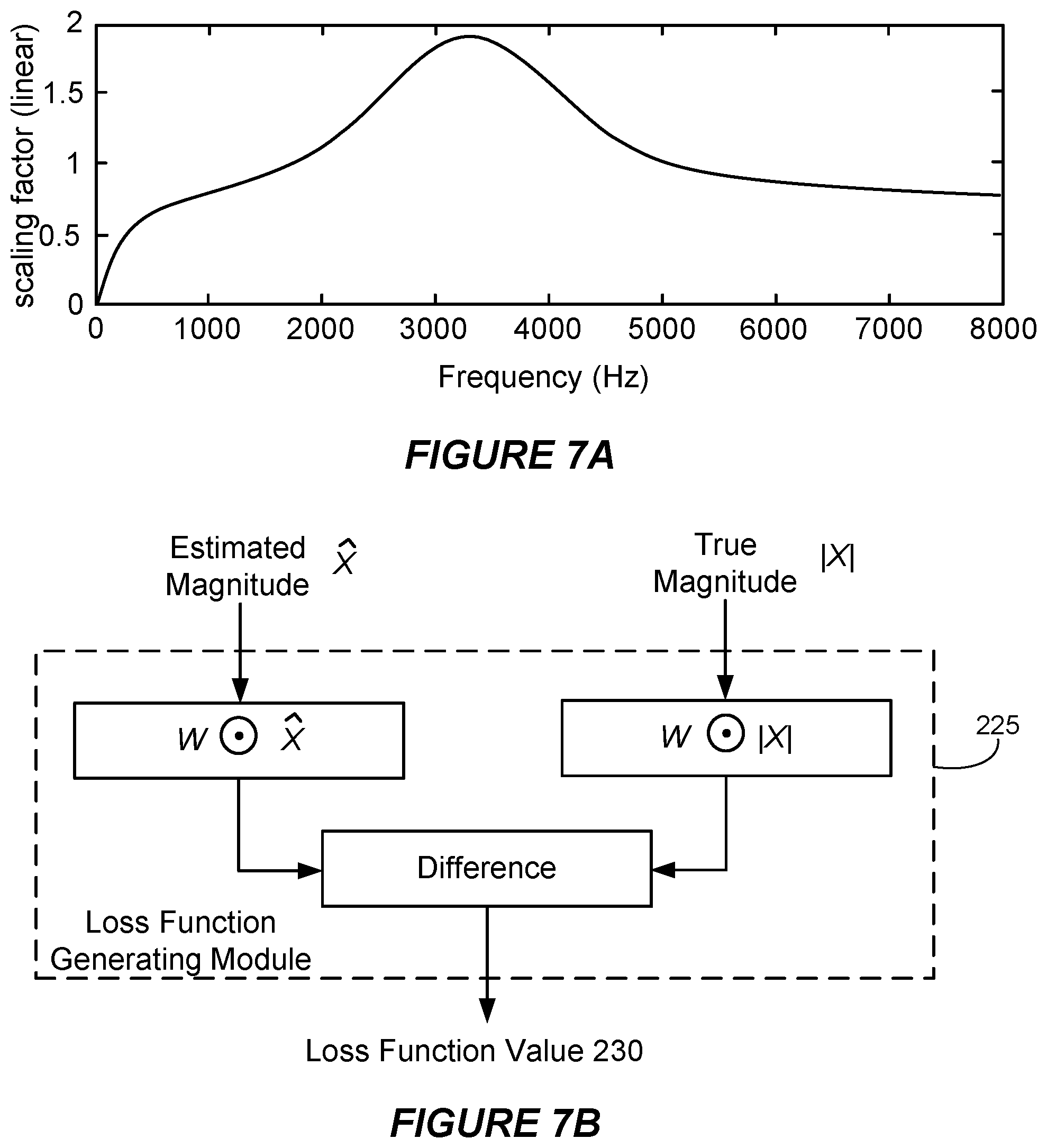 Patent US12361956 Figure 9 – Perceptually-based loss functions for audio encoding and decoding based on machine learning