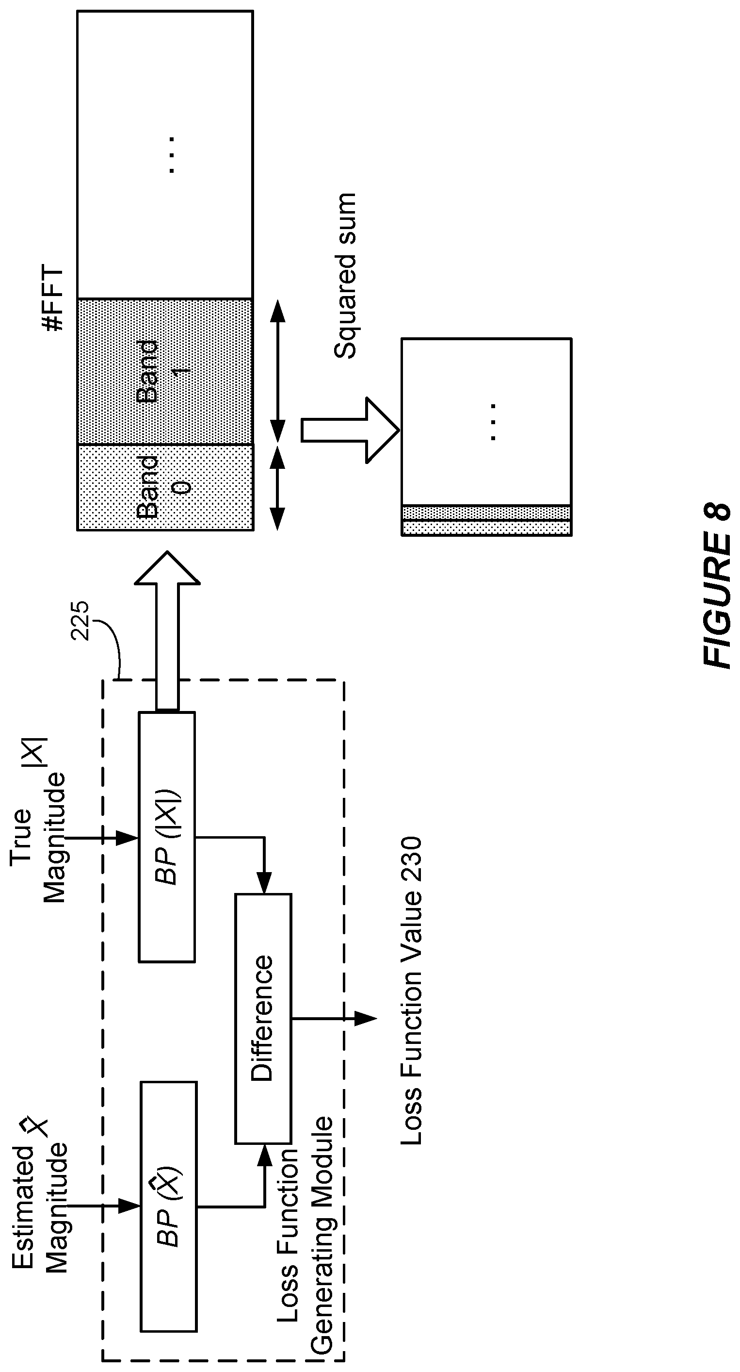 Patent US12361956 Figure 10 – Perceptually-based loss functions for audio encoding and decoding based on machine learning