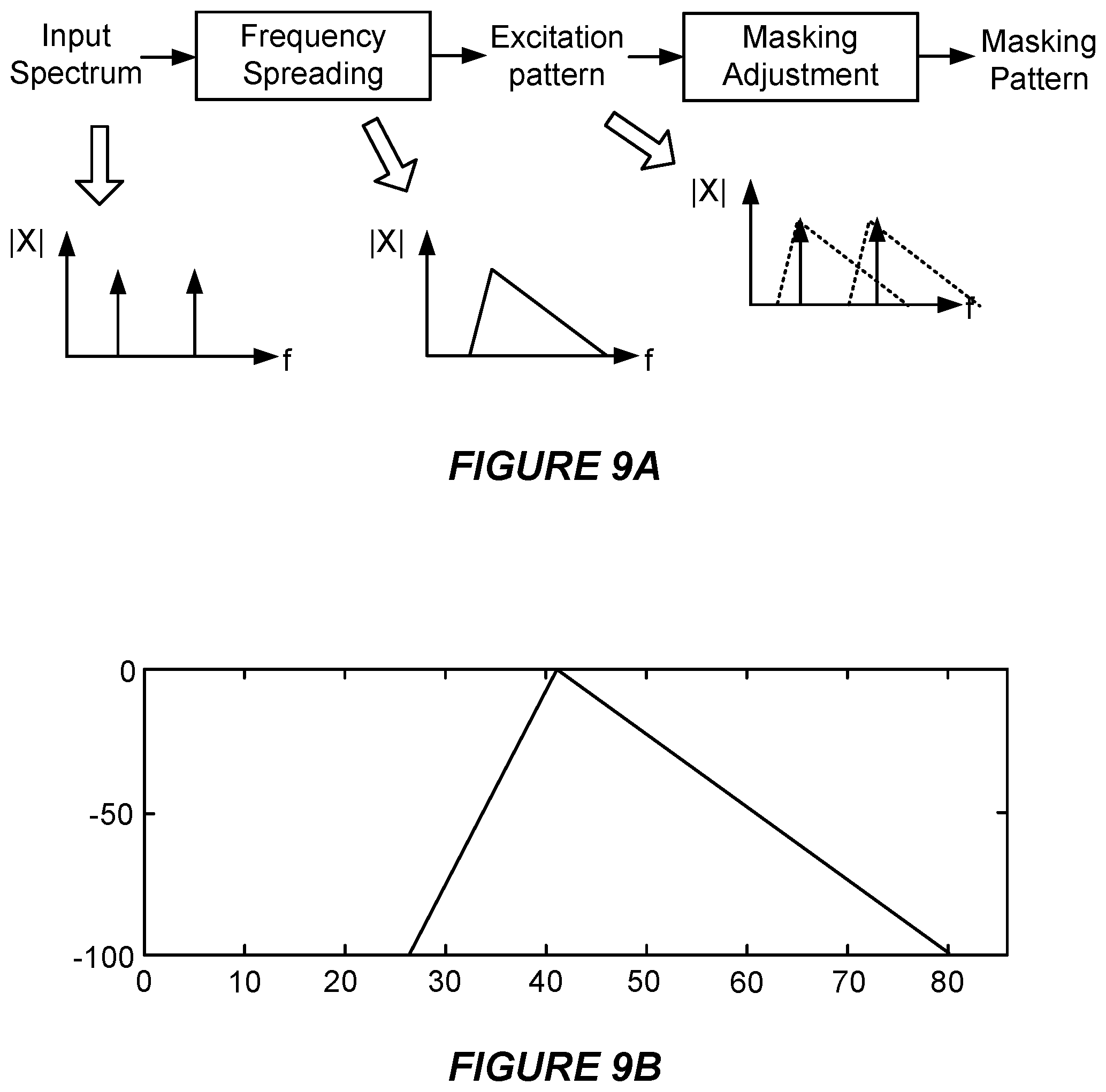 Patent US12361956 Figure 11 – Perceptually-based loss functions for audio encoding and decoding based on machine learning