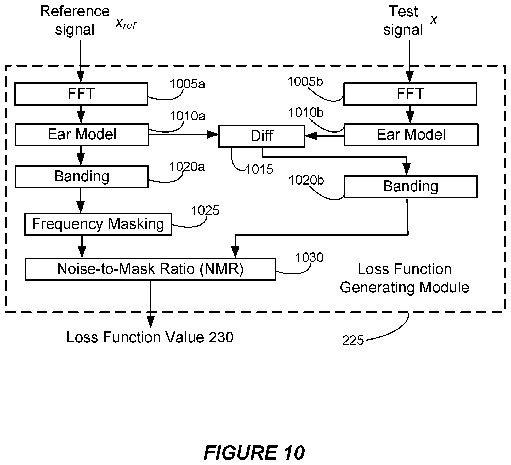 Patent US12361956 Figure 12 – Perceptually-based loss functions for audio encoding and decoding based on machine learning