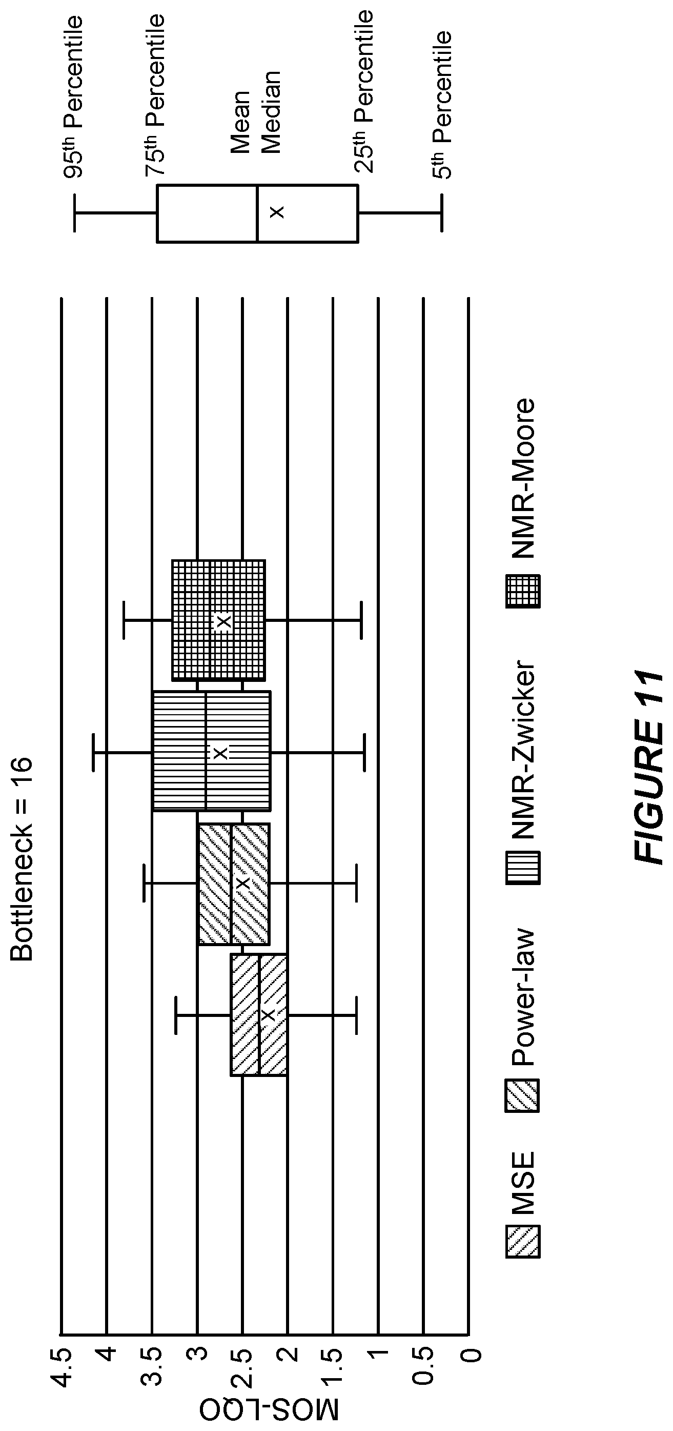 Patent US12361956 Figure 13 – Perceptually-based loss functions for audio encoding and decoding based on machine learning