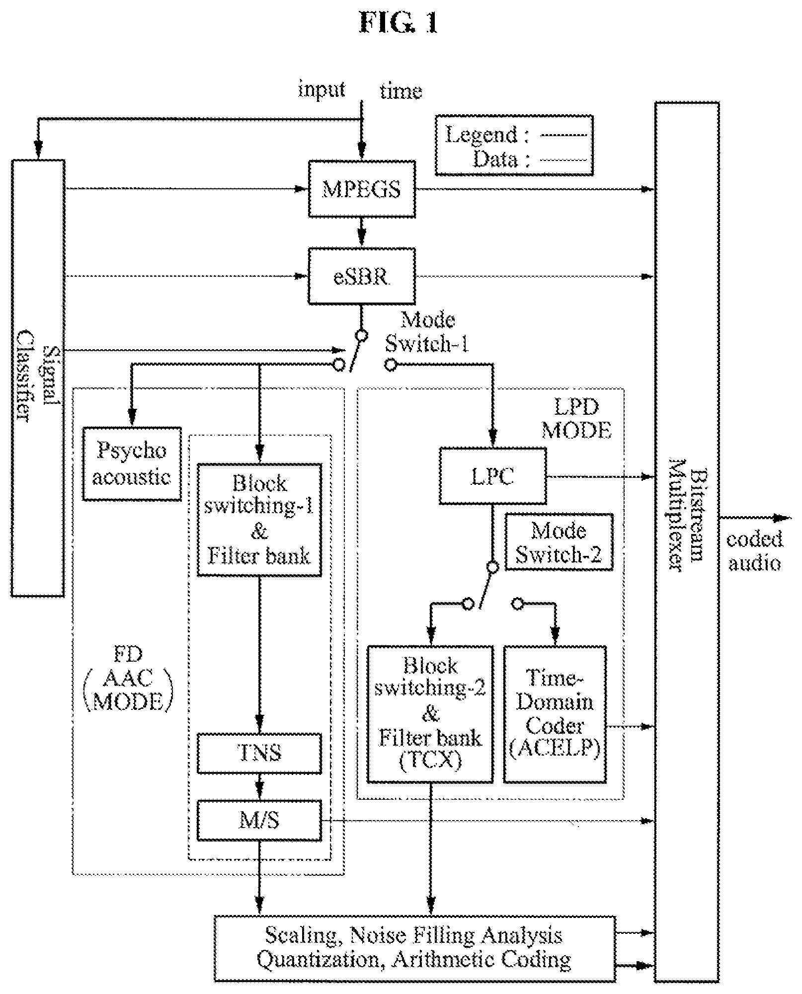 Patent US12361957 Figure 1 – Unified speech/audio codec (USAC) processing windows sequence based mode switching