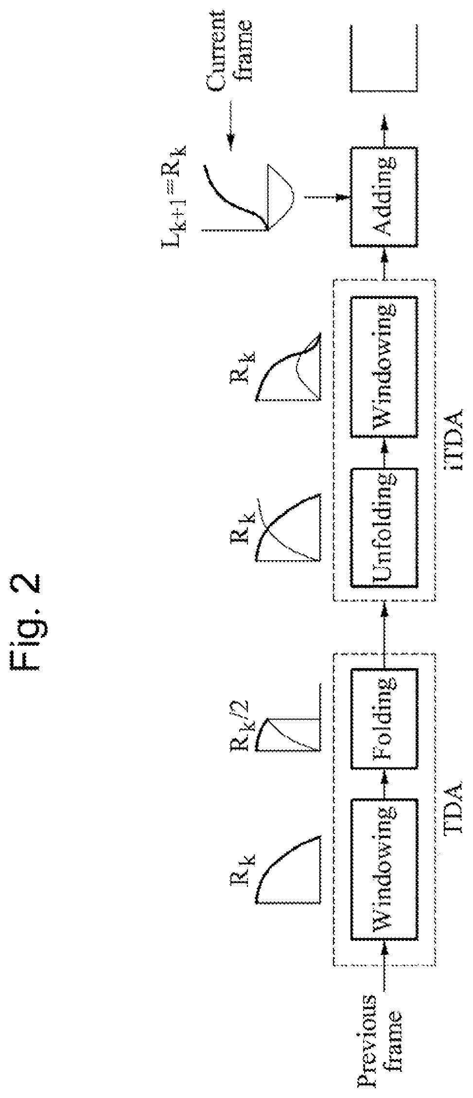 Patent US12361957 Figure 2 – Unified speech/audio codec (USAC) processing windows sequence based mode switching