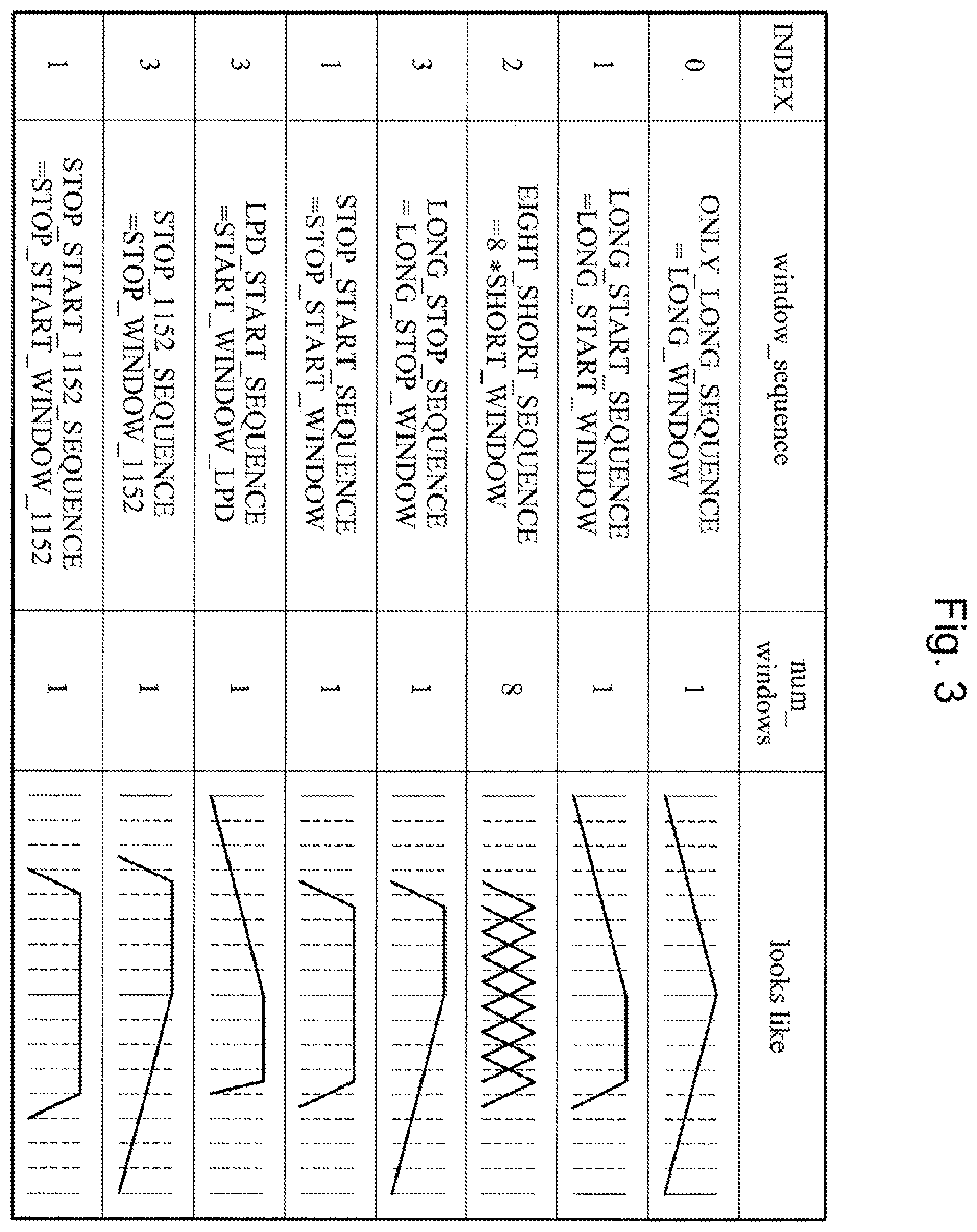 Patent US12361957 Figure 3 – Unified speech/audio codec (USAC) processing windows sequence based mode switching