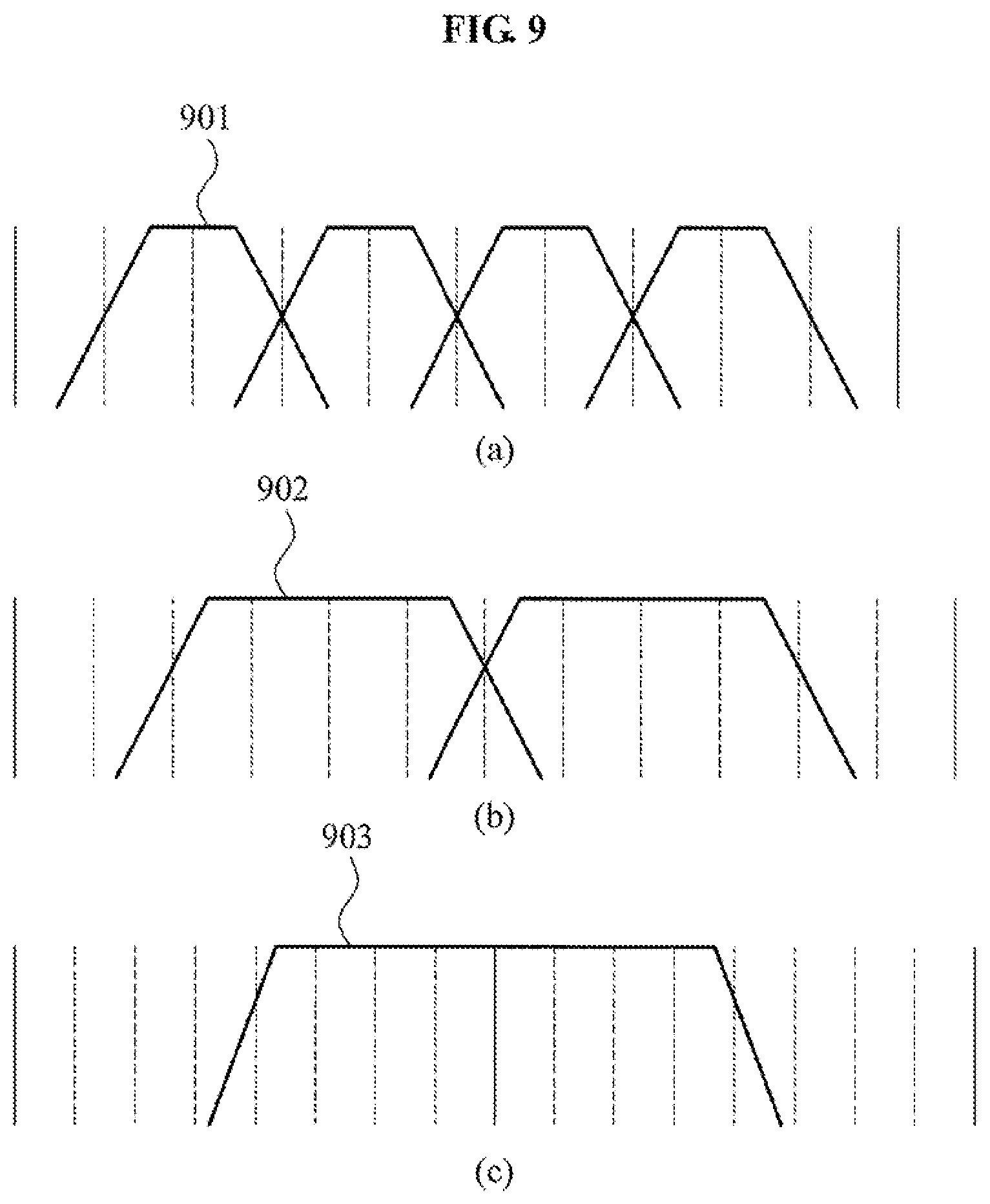 Patent US12361957 Figure 9 – Unified speech/audio codec (USAC) processing windows sequence based mode switching