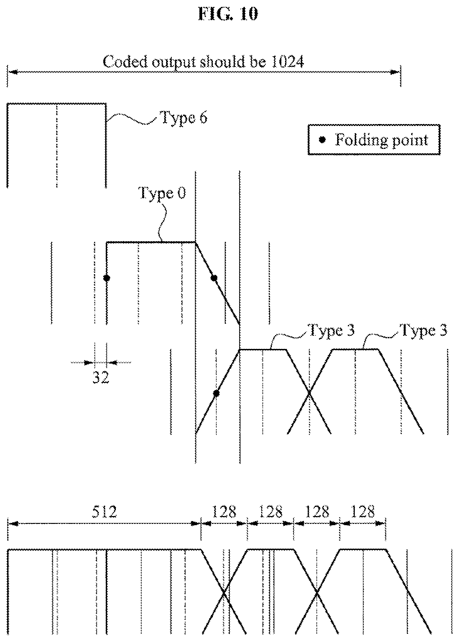 Patent US12361957 Figure 10 – Unified speech/audio codec (USAC) processing windows sequence based mode switching