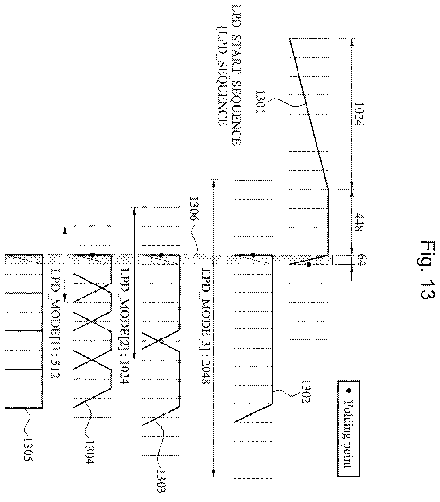 Patent US12361957 Figure 13 – Unified speech/audio codec (USAC) processing windows sequence based mode switching
