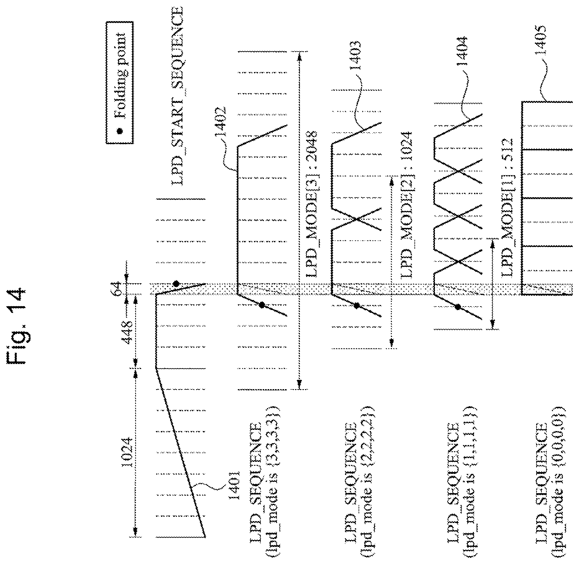 Patent US12361957 Figure 14 – Unified speech/audio codec (USAC) processing windows sequence based mode switching