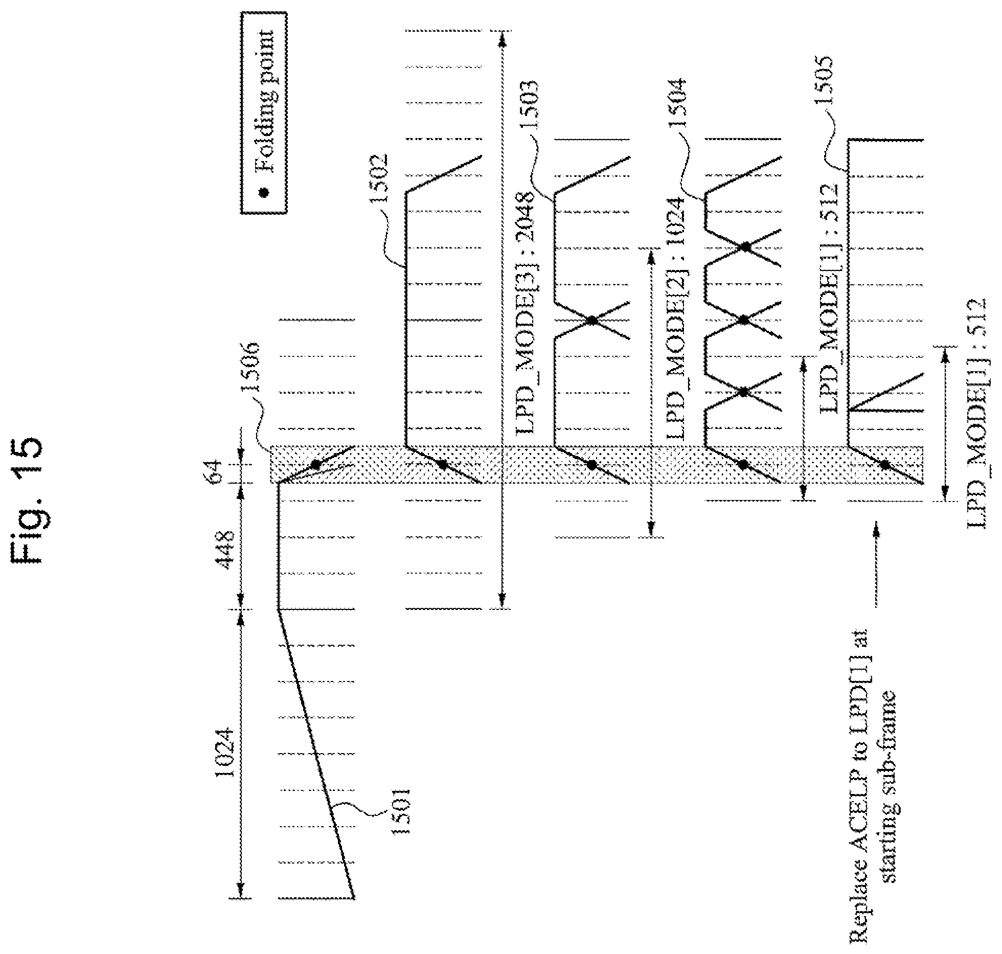 Patent US12361957 Figure 15 – Unified speech/audio codec (USAC) processing windows sequence based mode switching