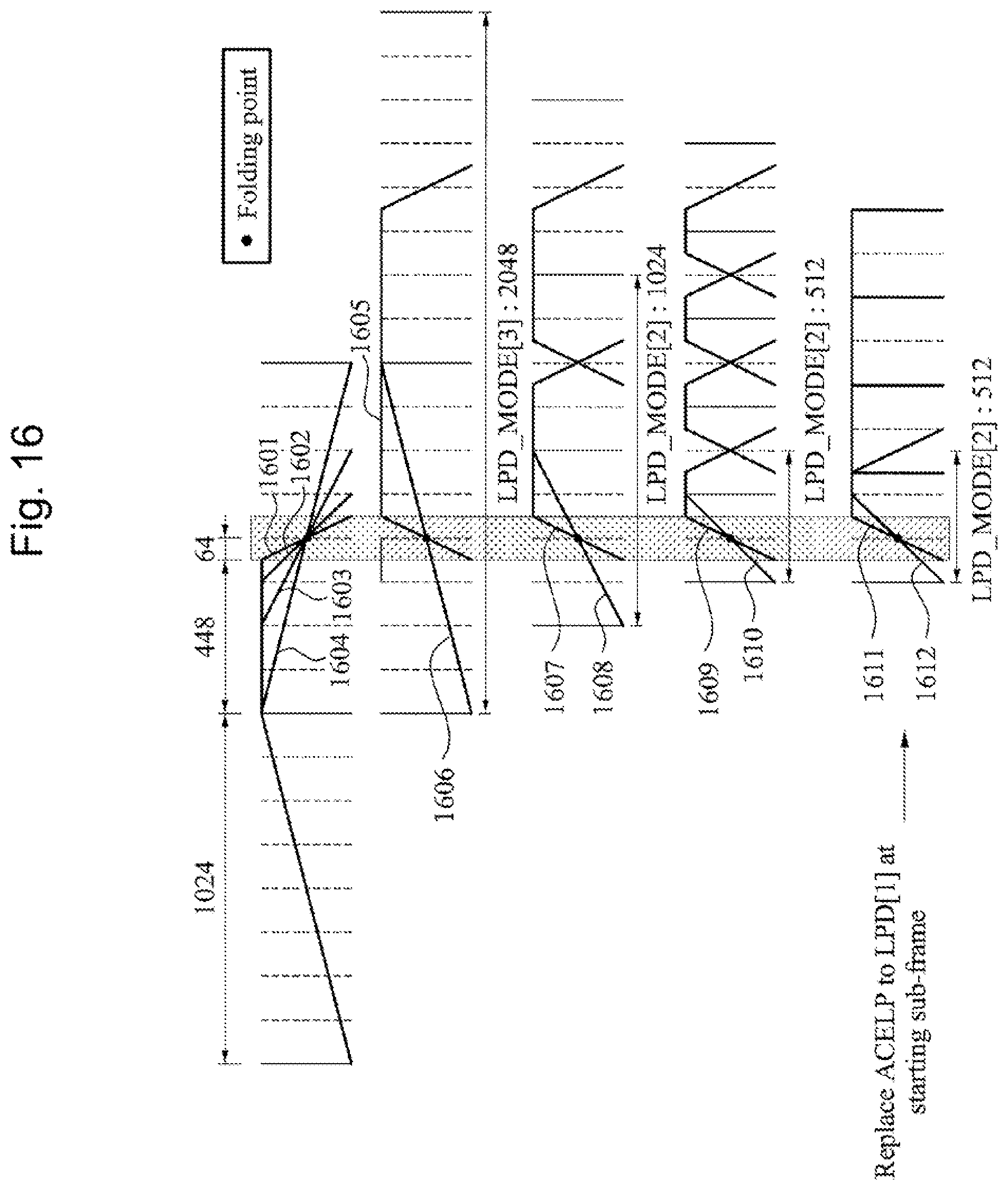 Patent US12361957 Figure 16 – Unified speech/audio codec (USAC) processing windows sequence based mode switching
