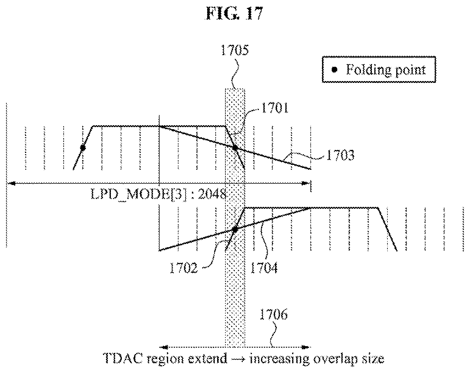 Patent US12361957 Figure 17 – Unified speech/audio codec (USAC) processing windows sequence based mode switching