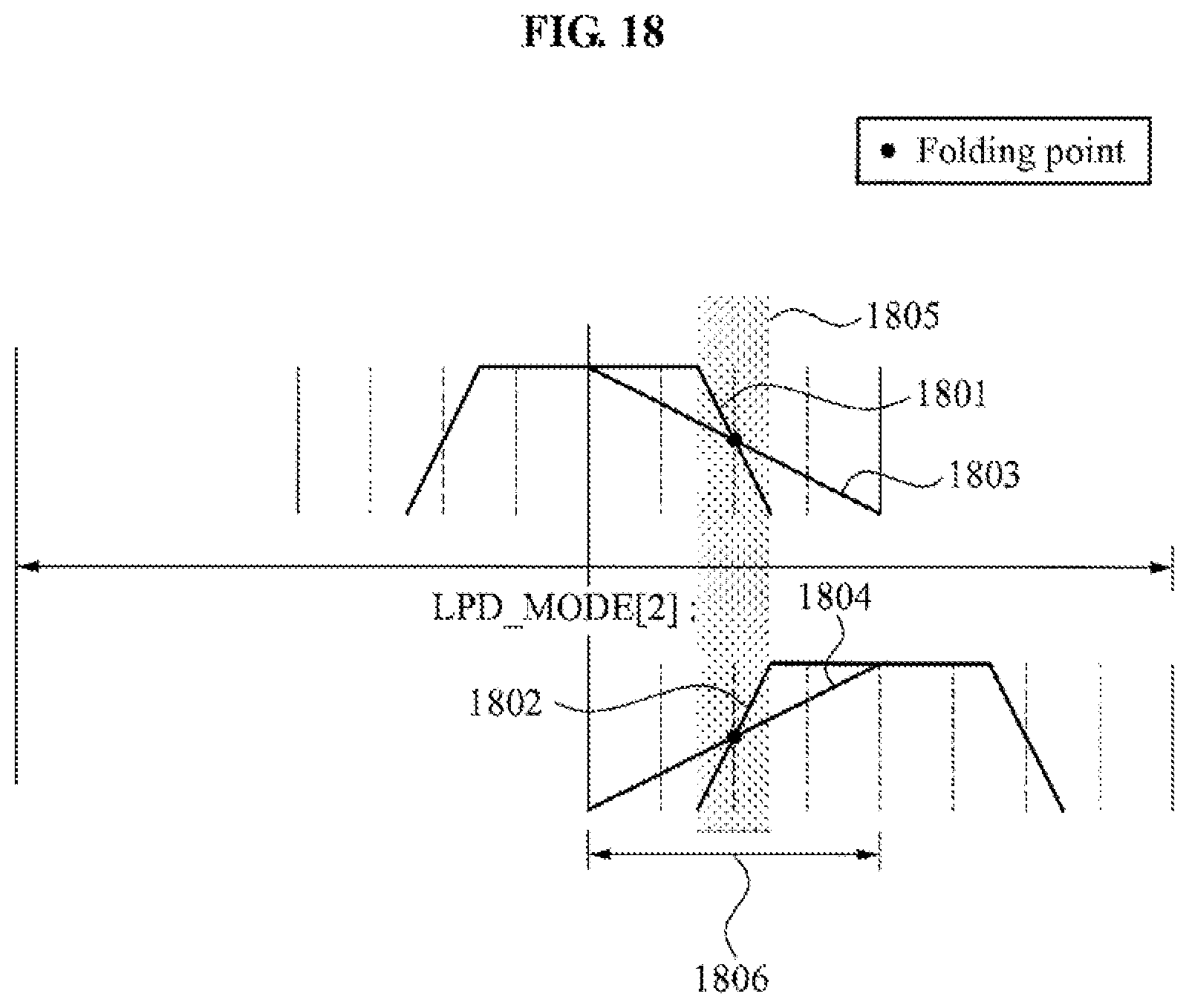 Patent US12361957 Figure 18 – Unified speech/audio codec (USAC) processing windows sequence based mode switching