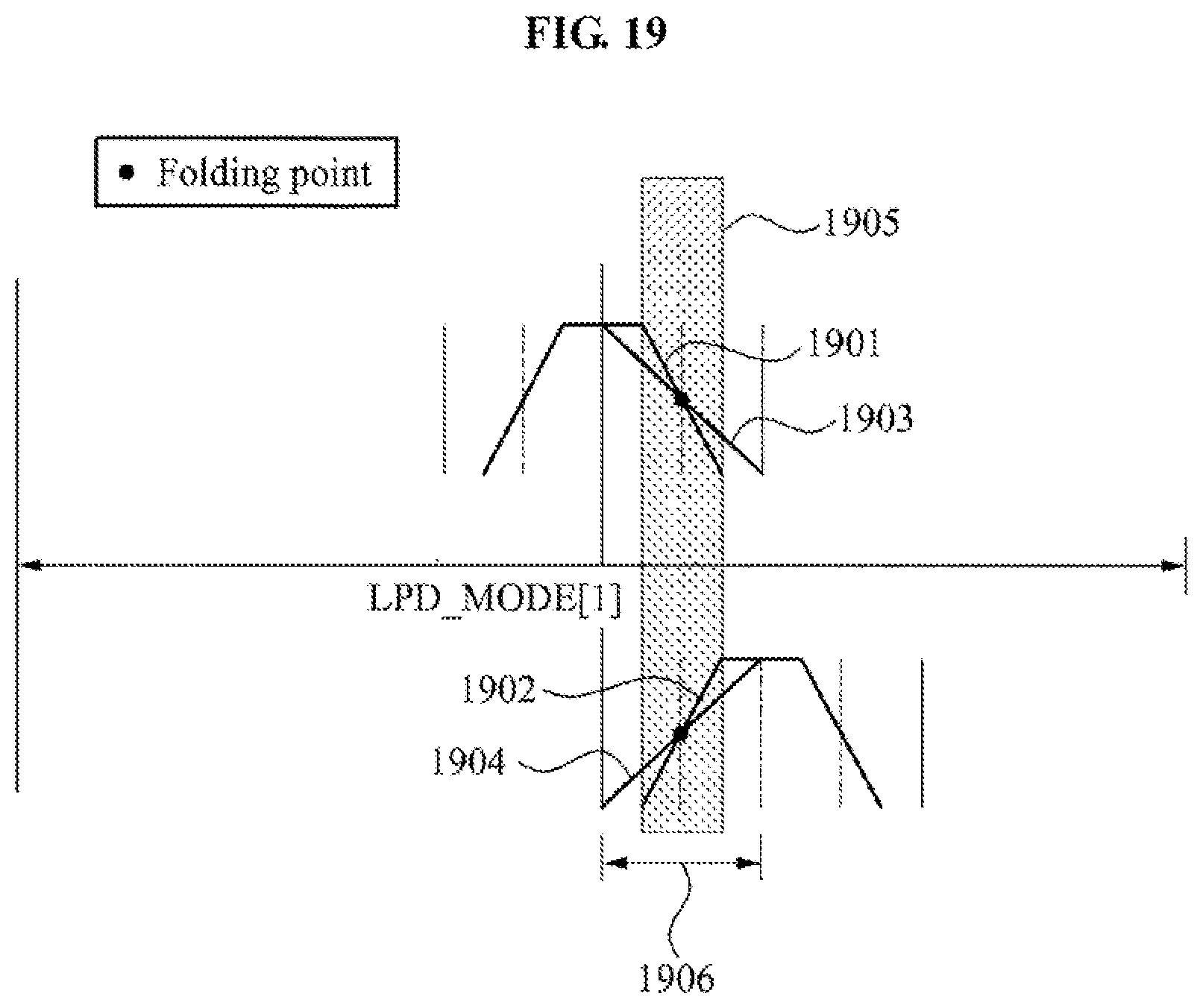 Patent US12361957 Figure 19 – Unified speech/audio codec (USAC) processing windows sequence based mode switching