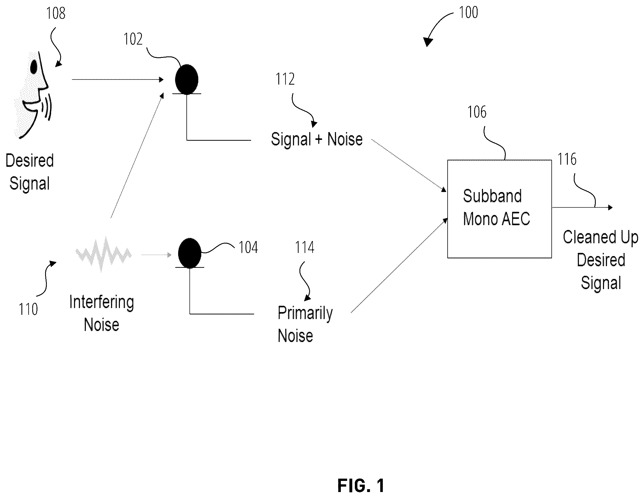 Patent US12361958 Figure 1 – Processing of microphone signals required by a voice recognition system