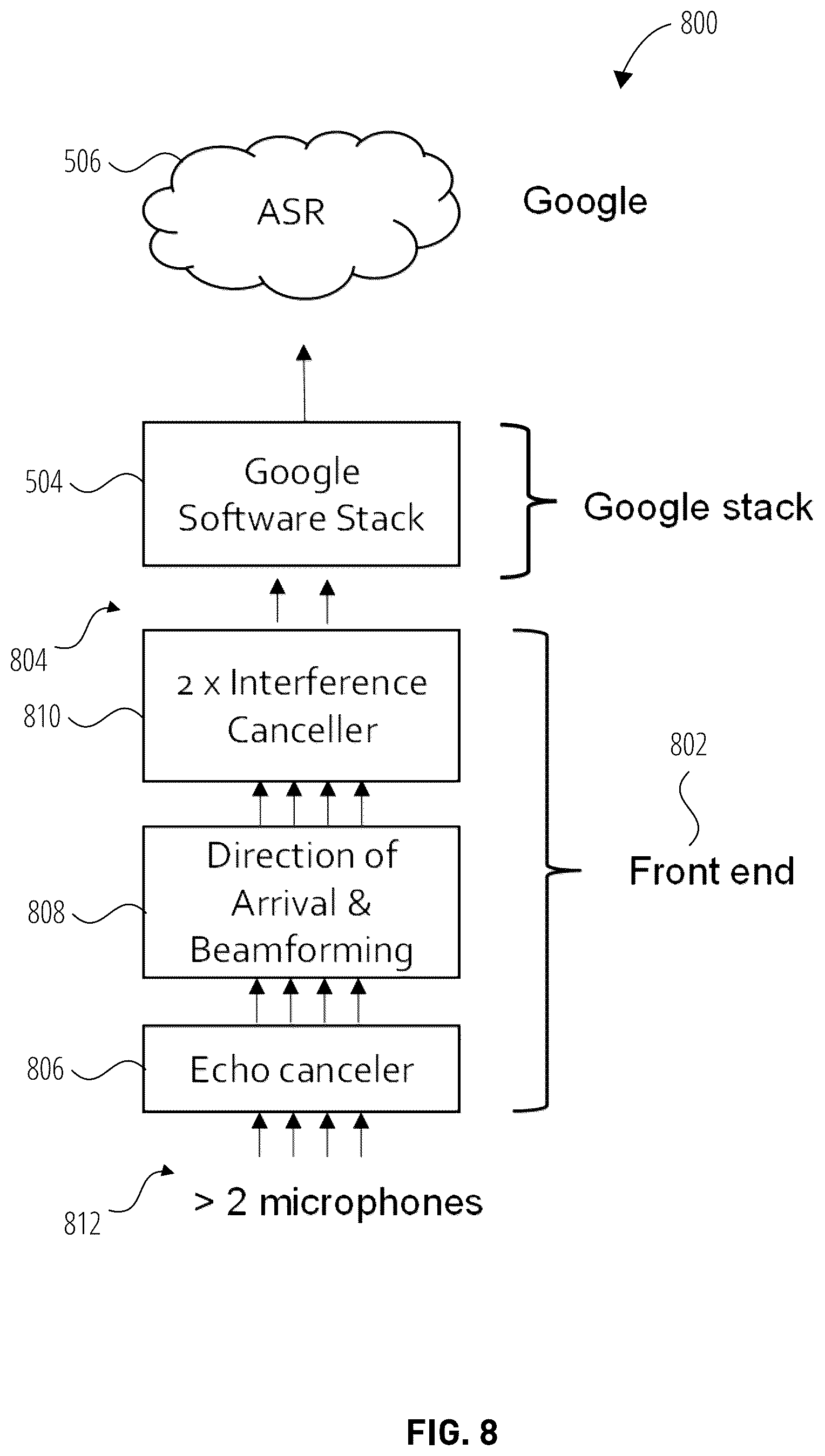 Patent US12361958 Figure 7 – Processing of microphone signals required by a voice recognition system
