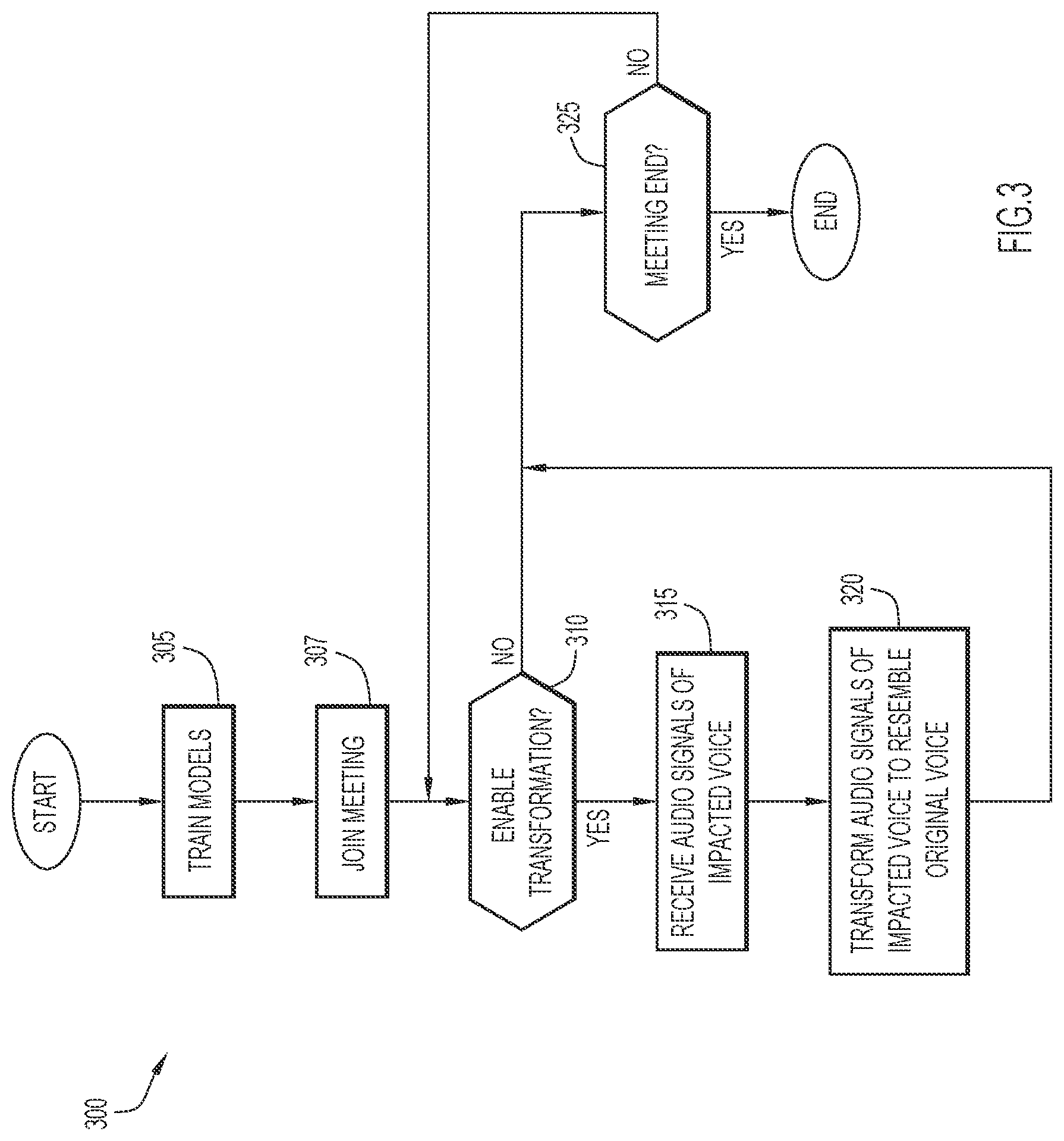 Patent US12361960 Figure 3 – Transforming voice signals to compensate for effects from a facial covering