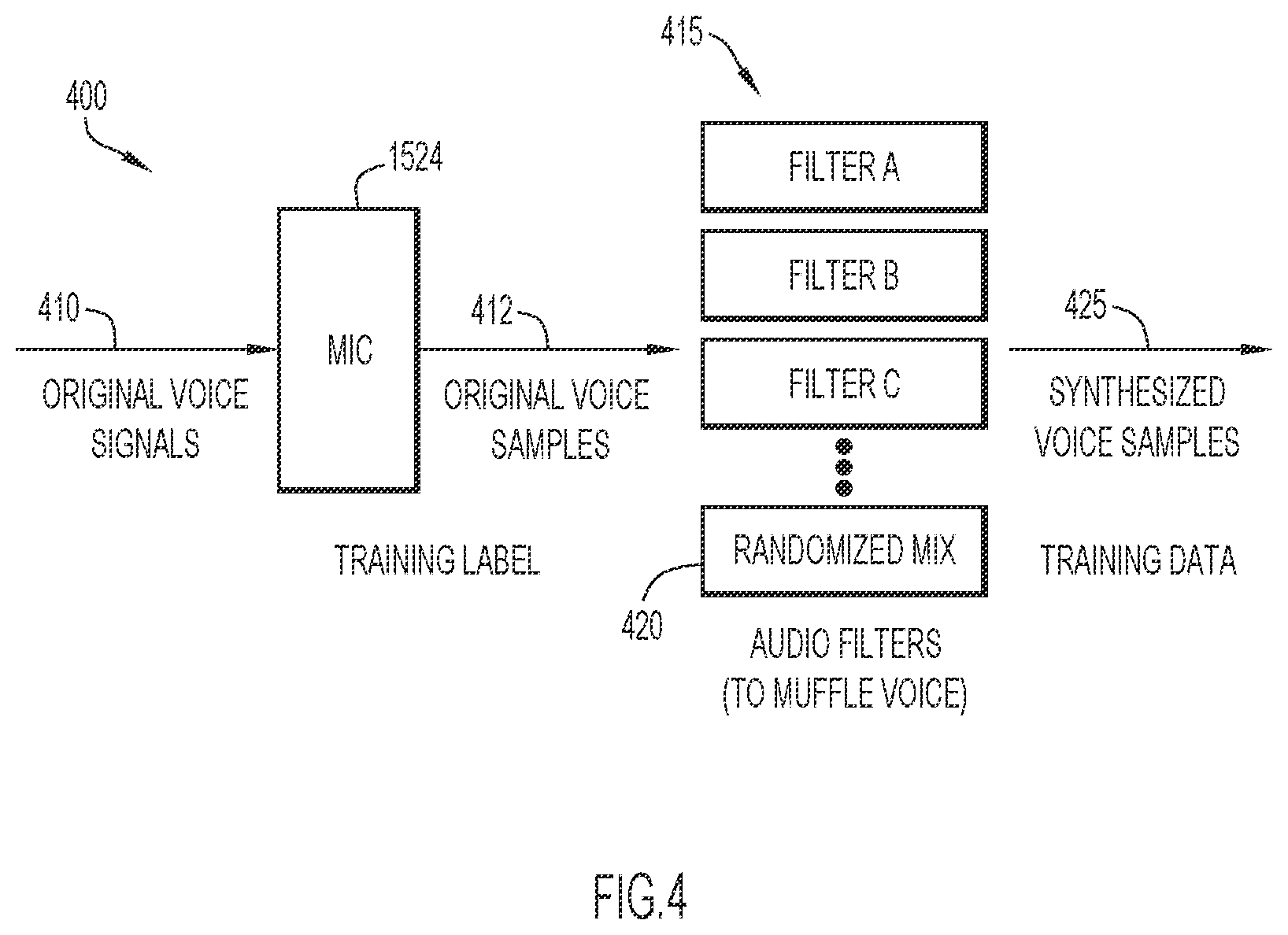 Patent US12361960 Figure 4 – Transforming voice signals to compensate for effects from a facial covering
