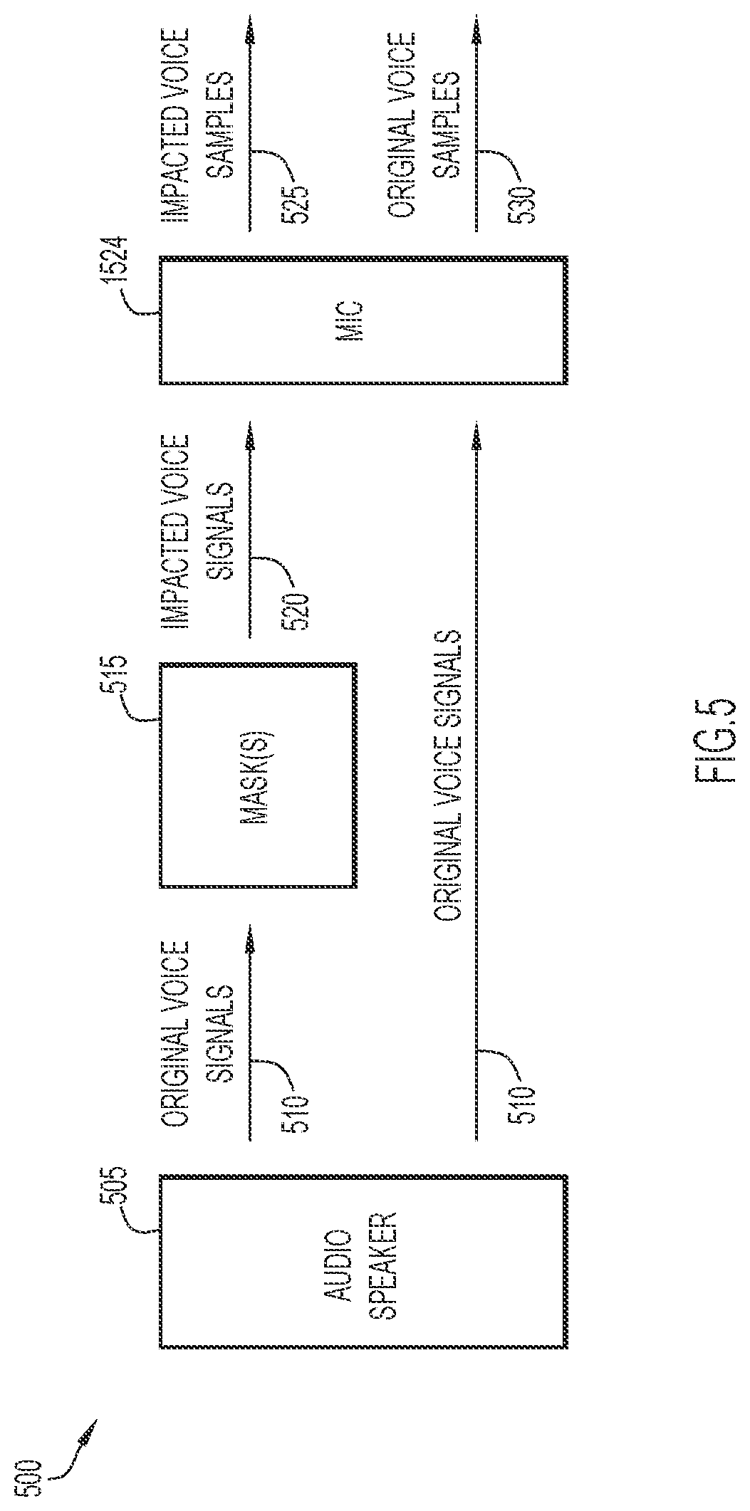 Patent US12361960 Figure 5 – Transforming voice signals to compensate for effects from a facial covering