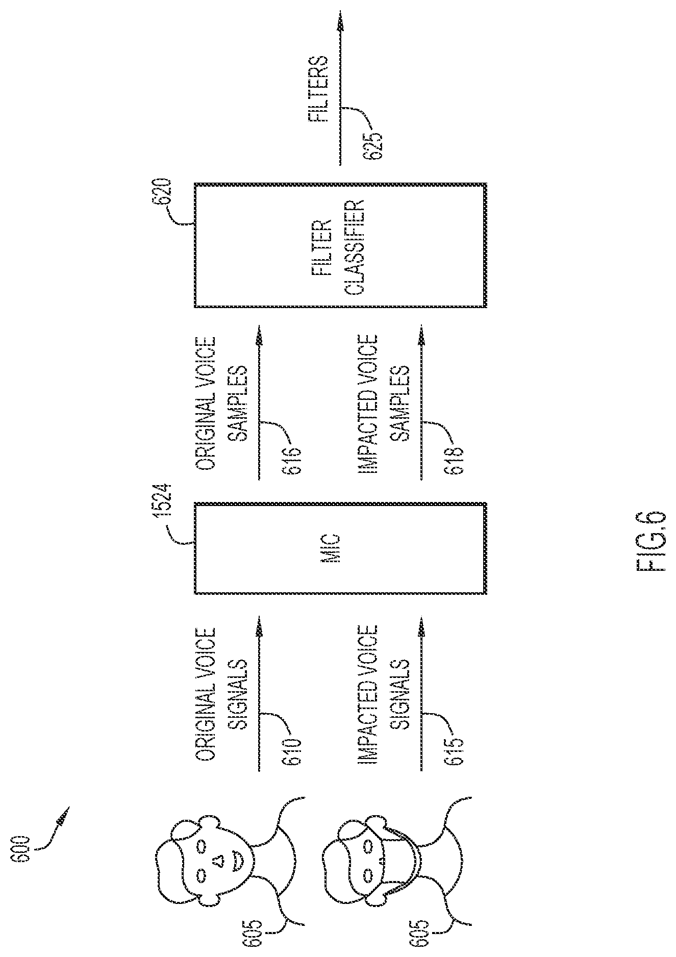 Patent US12361960 Figure 6 – Transforming voice signals to compensate for effects from a facial covering