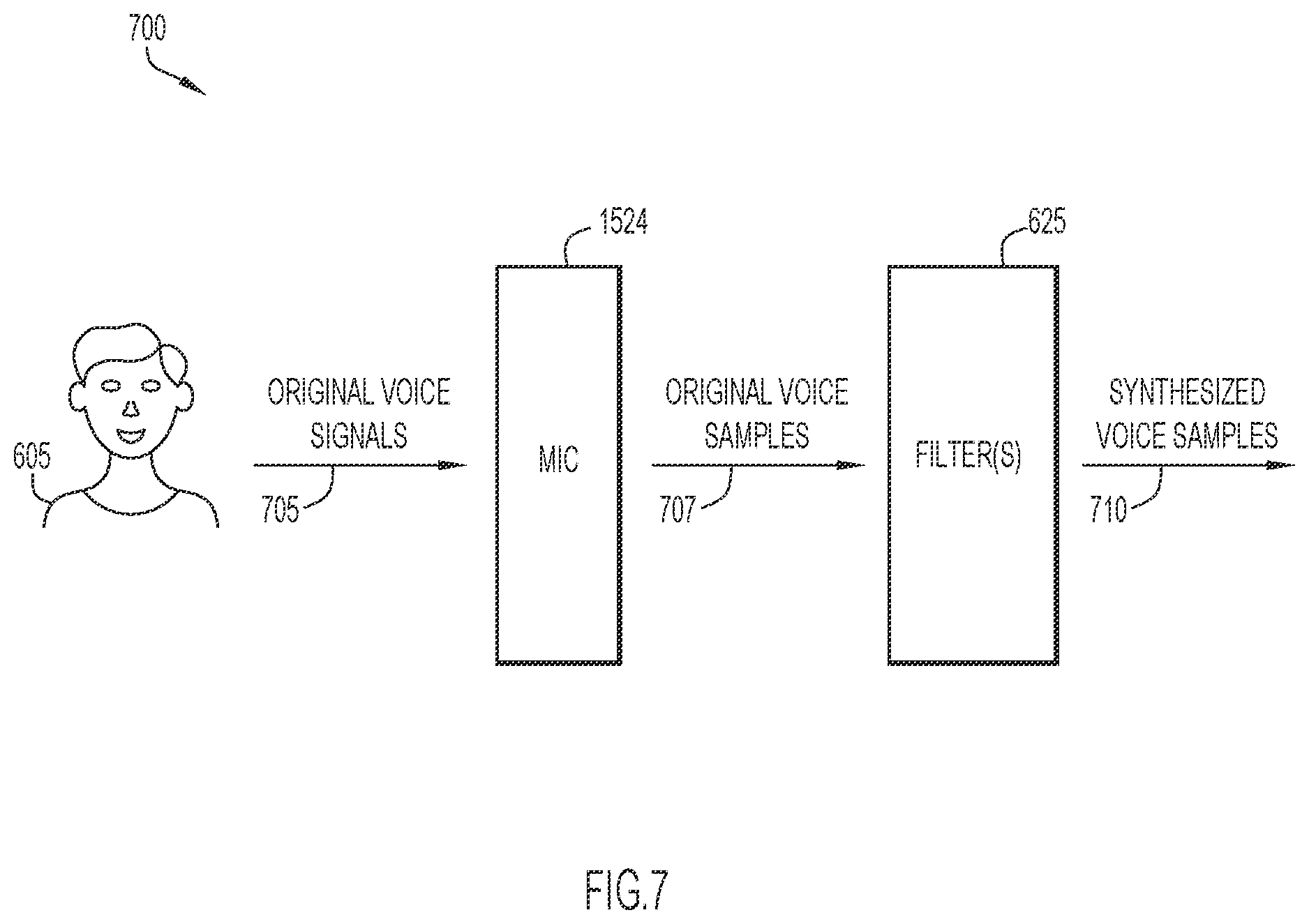 Patent US12361960 Figure 7 – Transforming voice signals to compensate for effects from a facial covering