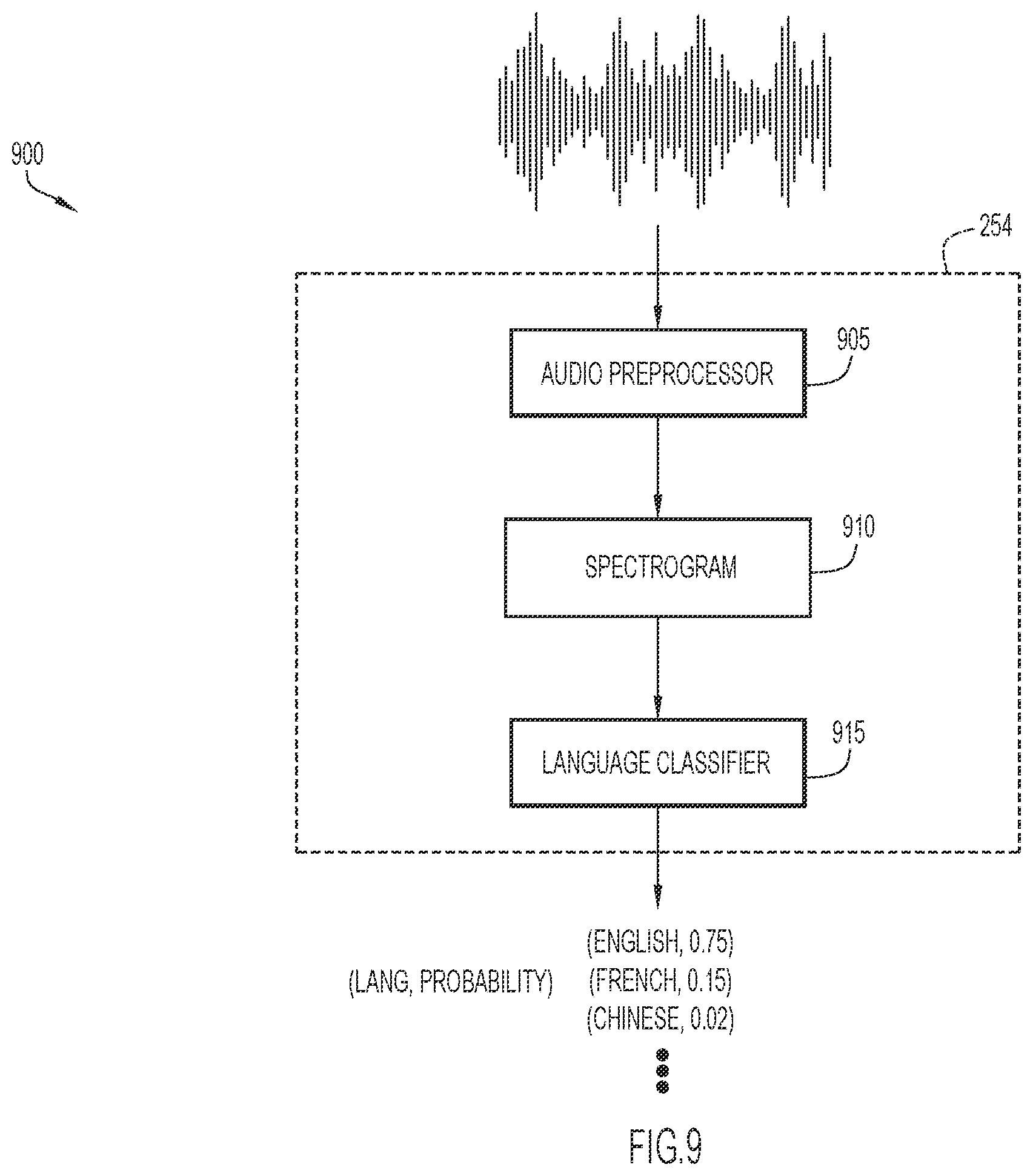 Patent US12361960 Figure 9 – Transforming voice signals to compensate for effects from a facial covering