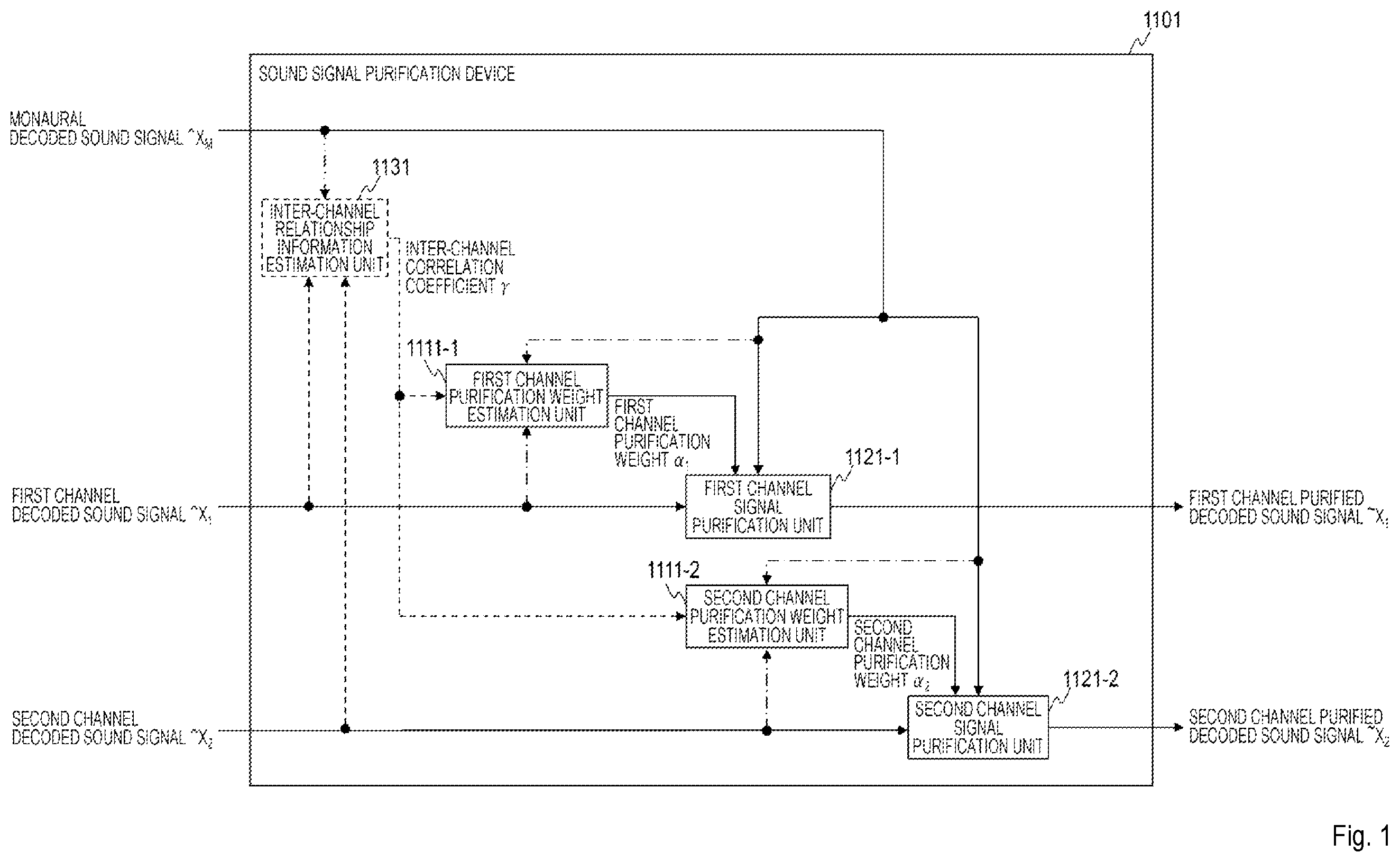 Patent US12361961 Figure 1 – Sound signal high frequency compensation method, sound signal post processing method, sound signal decode method, apparatus thereof, program, and storage medium