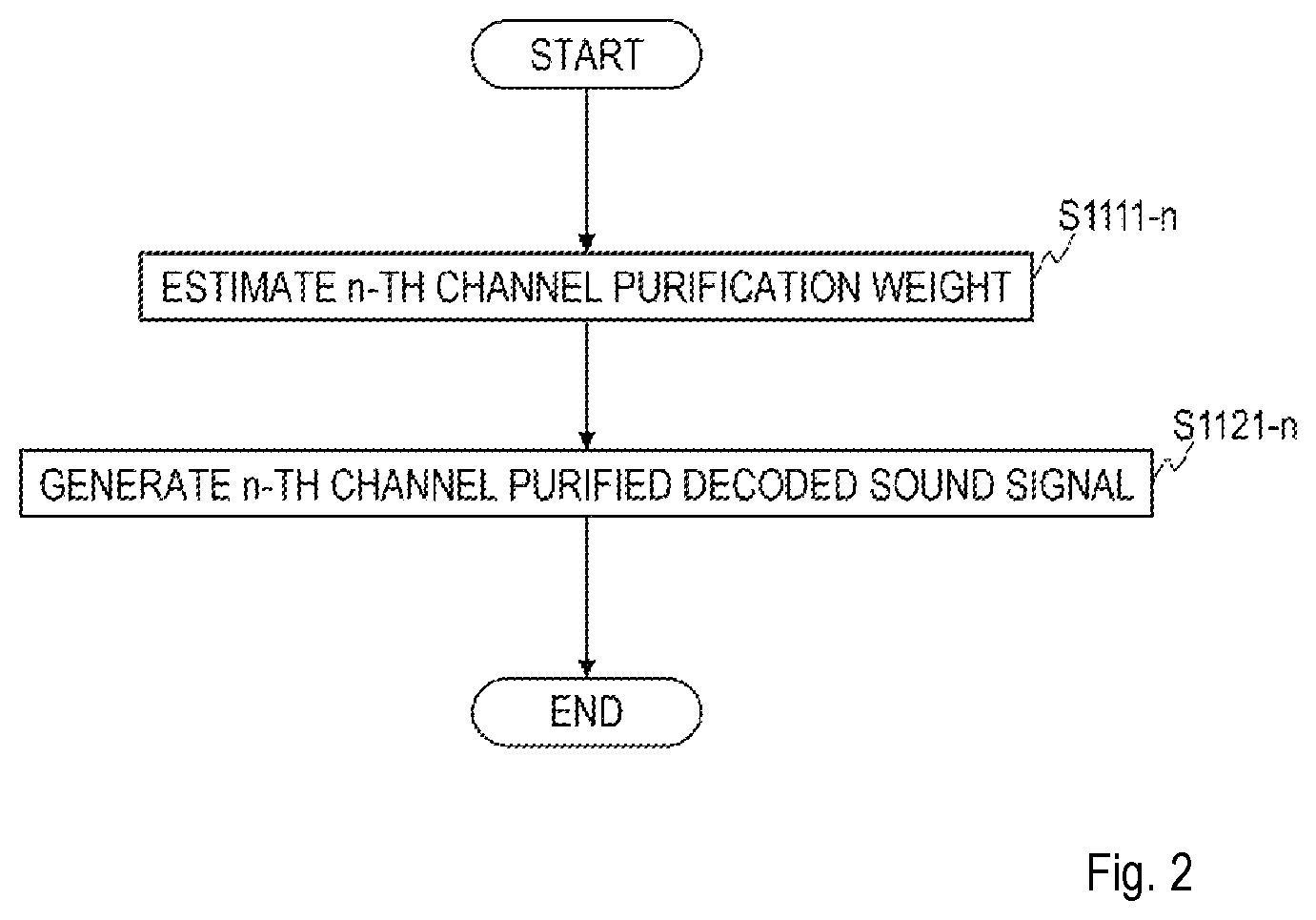 Patent US12361961 Figure 2 – Sound signal high frequency compensation method, sound signal post processing method, sound signal decode method, apparatus thereof, program, and storage medium