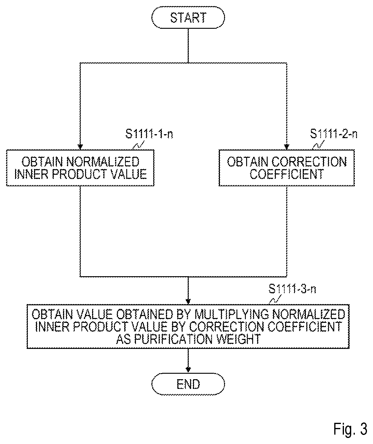 Patent US12361961 Figure 3 – Sound signal high frequency compensation method, sound signal post processing method, sound signal decode method, apparatus thereof, program, and storage medium