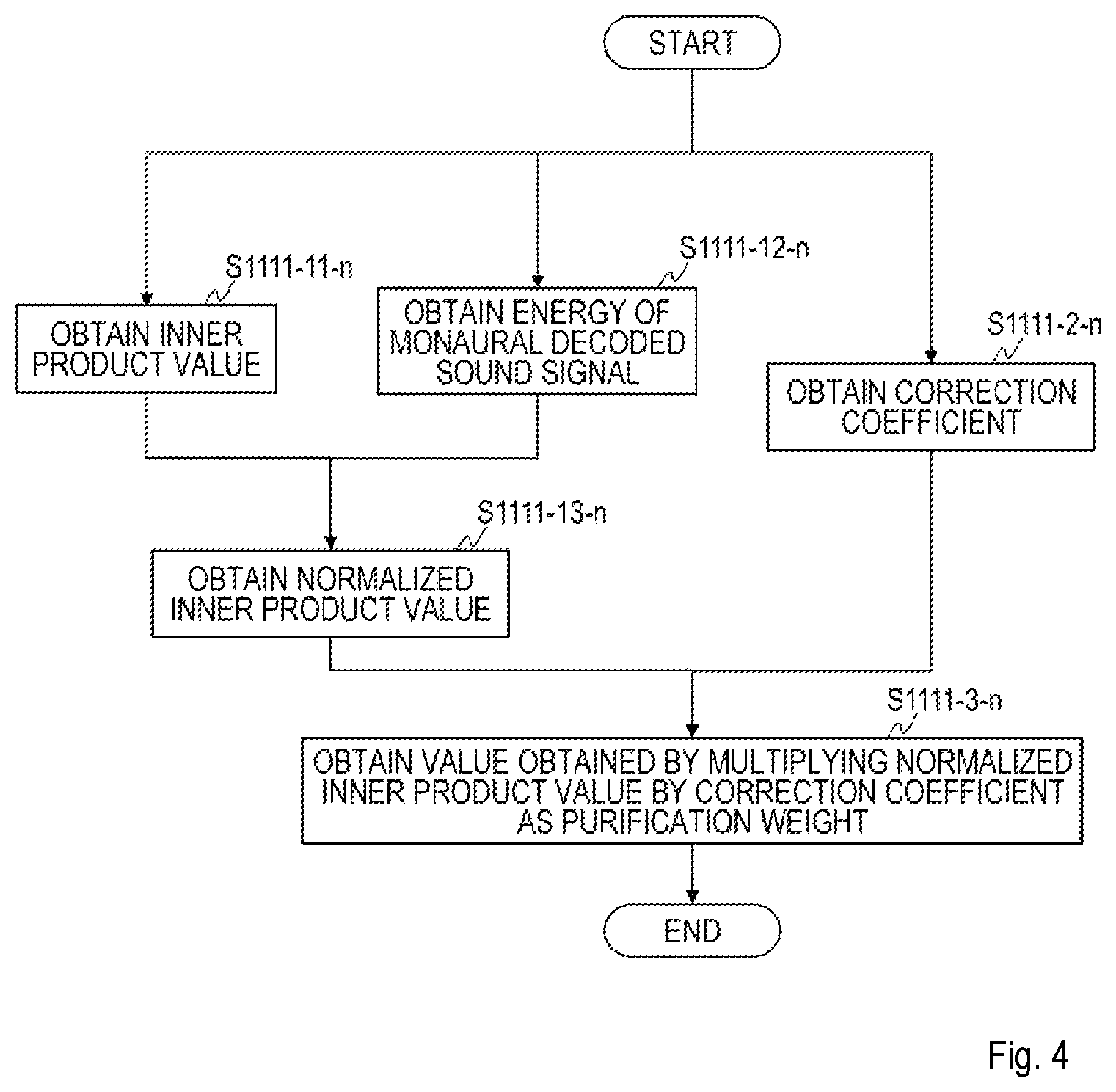 Patent US12361961 Figure 4 – Sound signal high frequency compensation method, sound signal post processing method, sound signal decode method, apparatus thereof, program, and storage medium