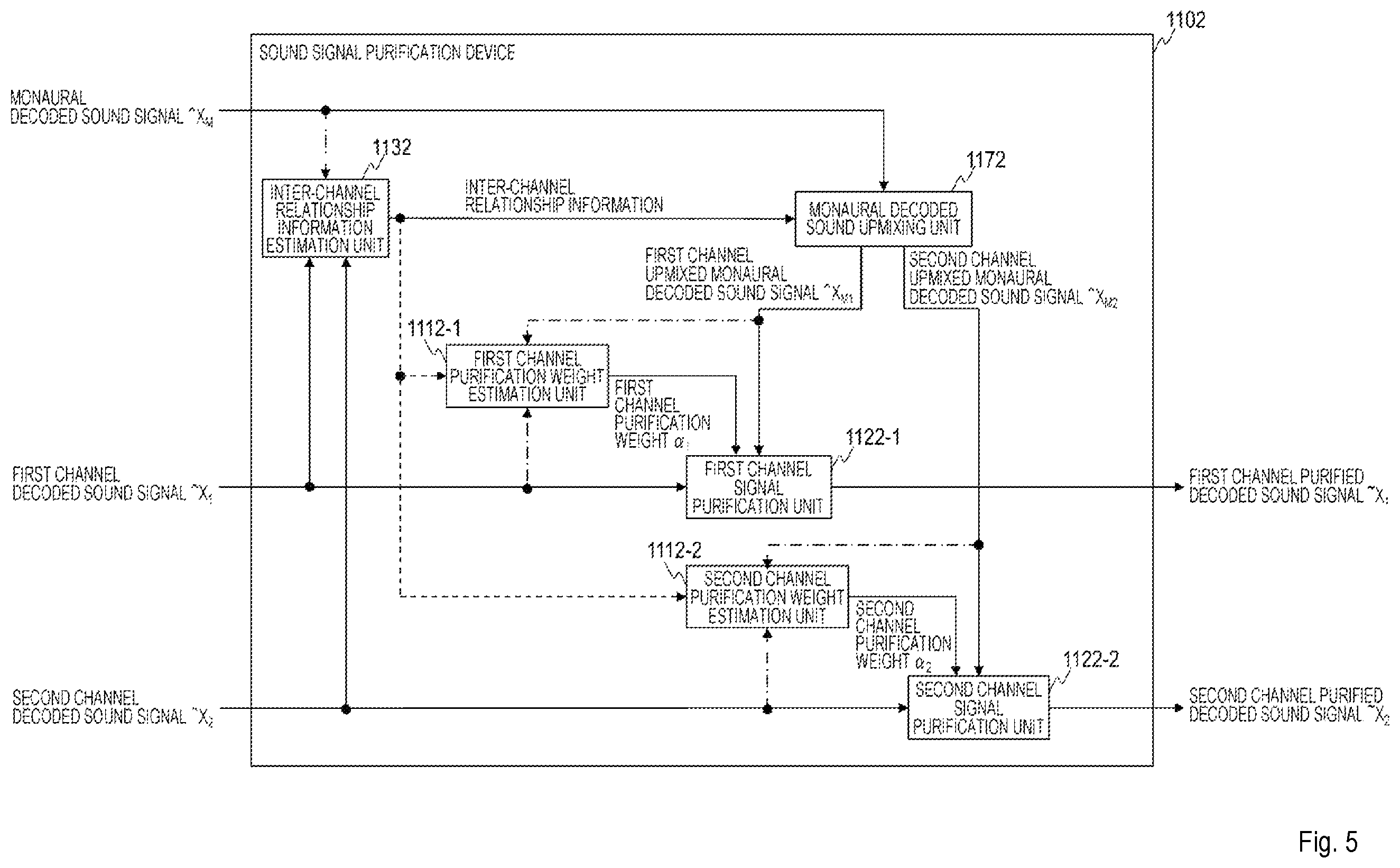 Patent US12361961 Figure 5 – Sound signal high frequency compensation method, sound signal post processing method, sound signal decode method, apparatus thereof, program, and storage medium