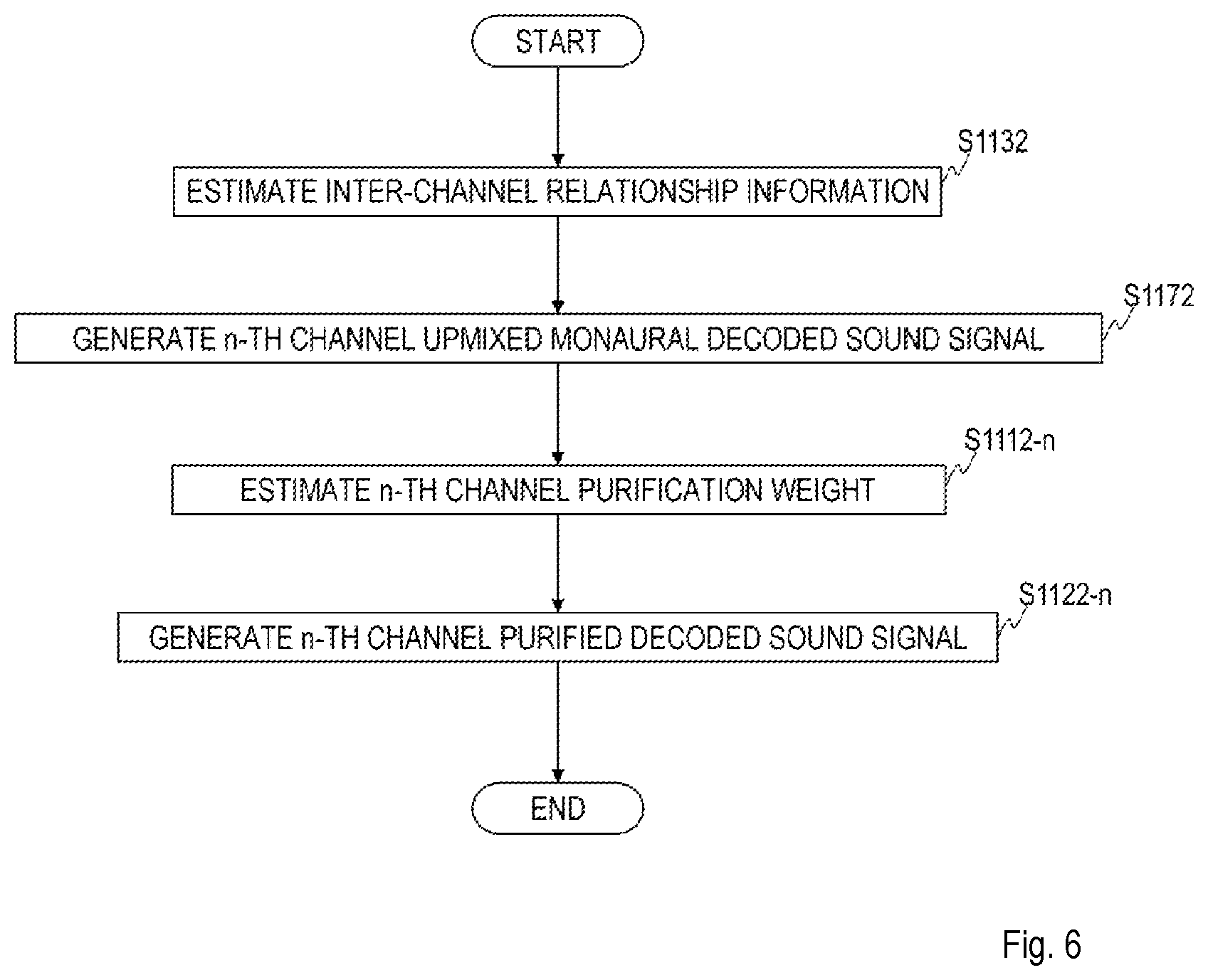 Patent US12361961 Figure 6 – Sound signal high frequency compensation method, sound signal post processing method, sound signal decode method, apparatus thereof, program, and storage medium