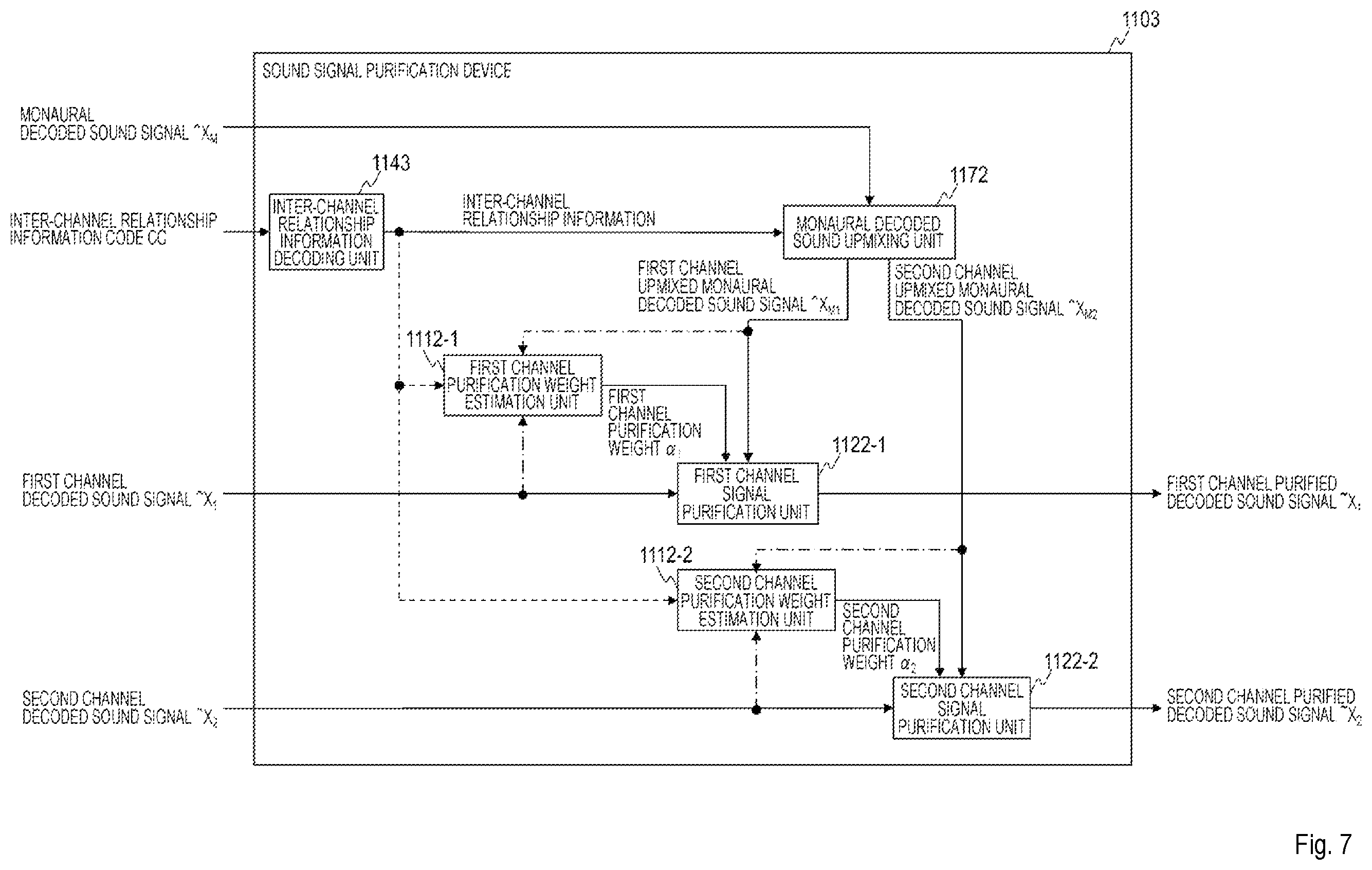 Patent US12361961 Figure 7 – Sound signal high frequency compensation method, sound signal post processing method, sound signal decode method, apparatus thereof, program, and storage medium