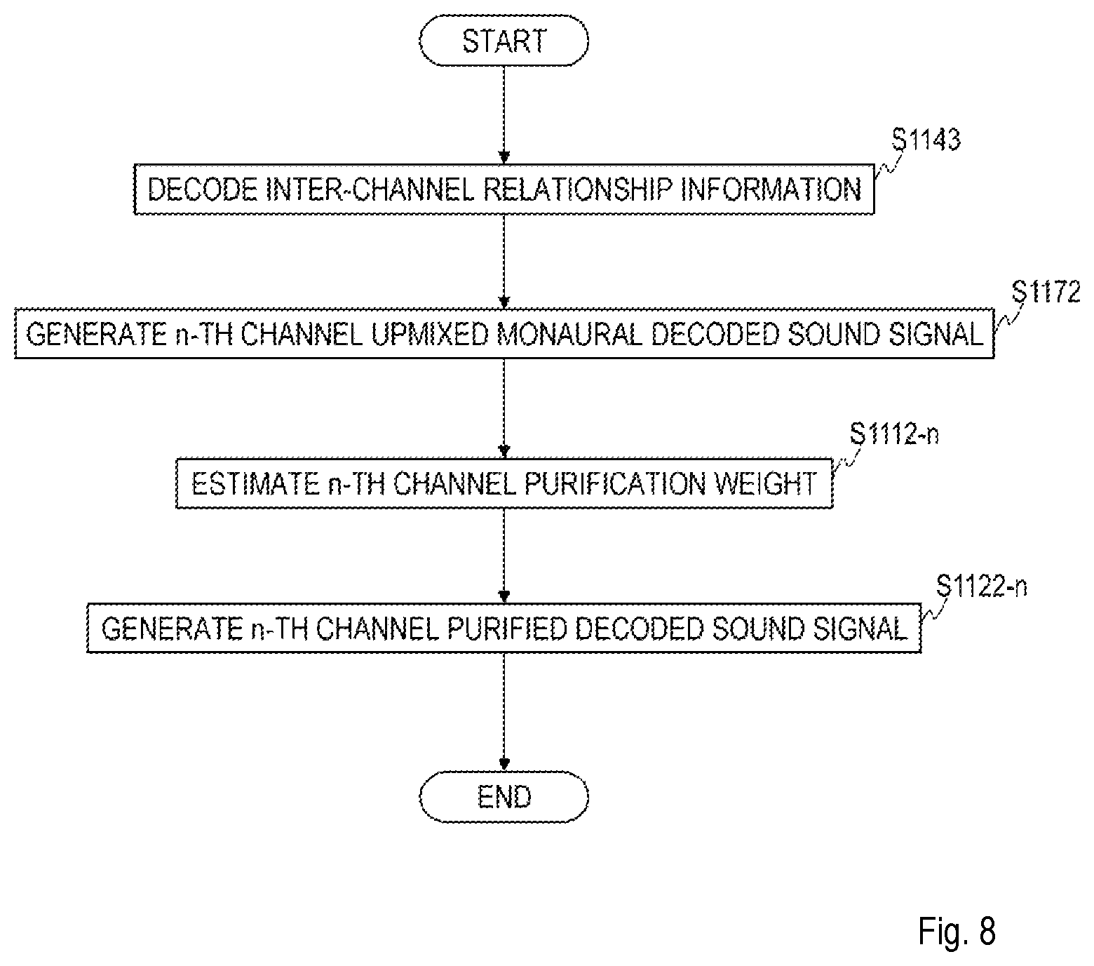 Patent US12361961 Figure 8 – Sound signal high frequency compensation method, sound signal post processing method, sound signal decode method, apparatus thereof, program, and storage medium