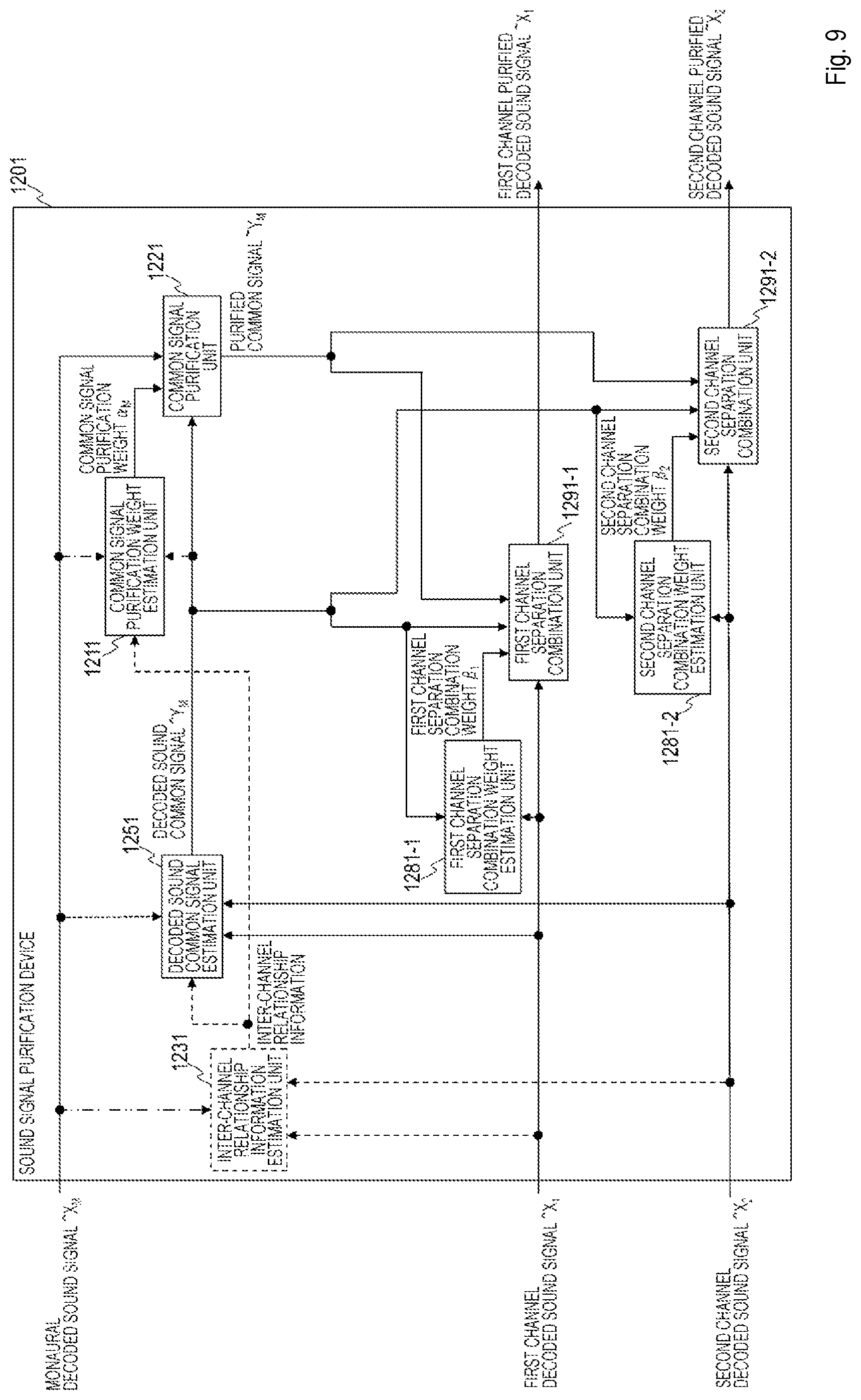 Patent US12361961 Figure 9 – Sound signal high frequency compensation method, sound signal post processing method, sound signal decode method, apparatus thereof, program, and storage medium